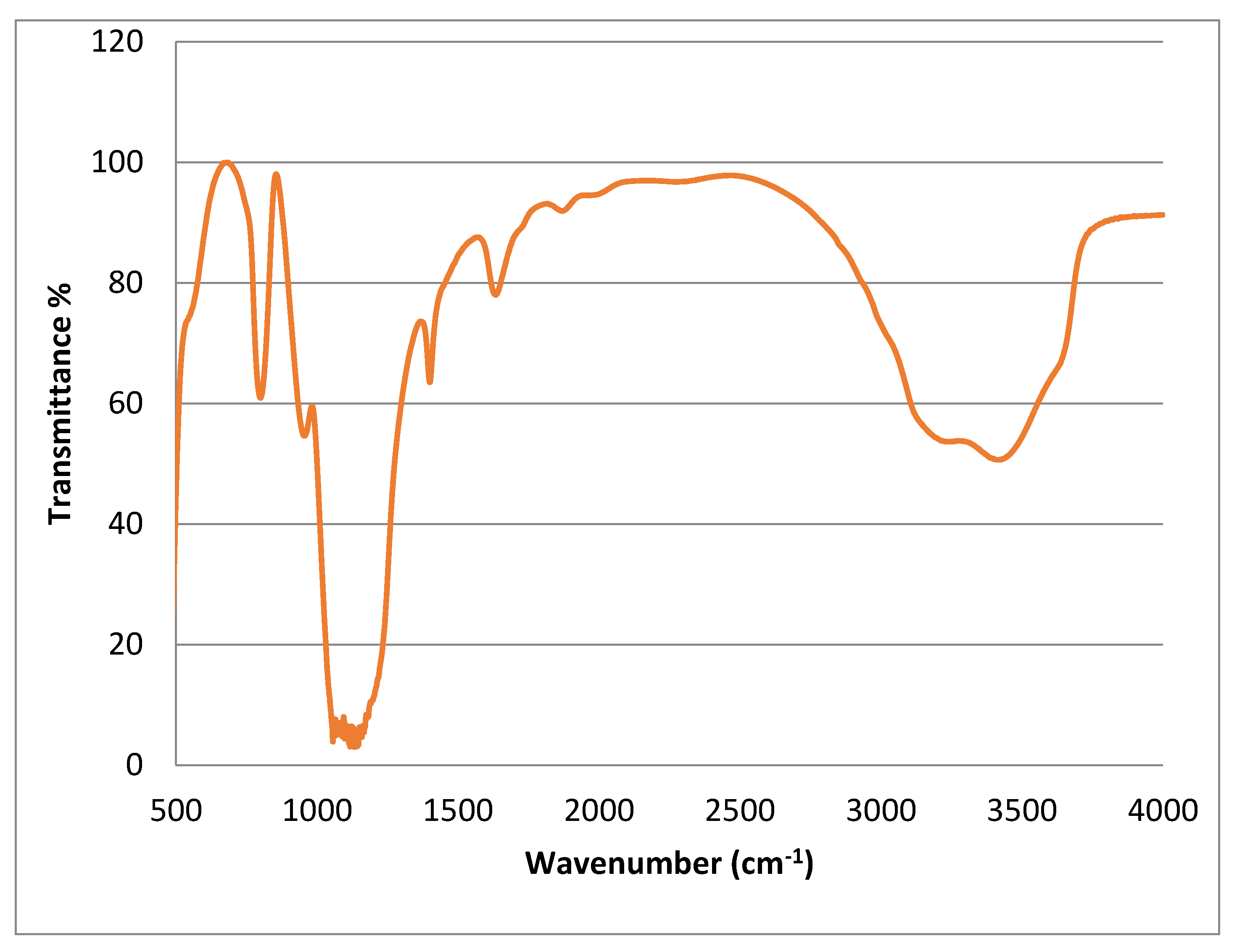 Inorganics 11 00005 g004 Inorganics 11 00005 g004