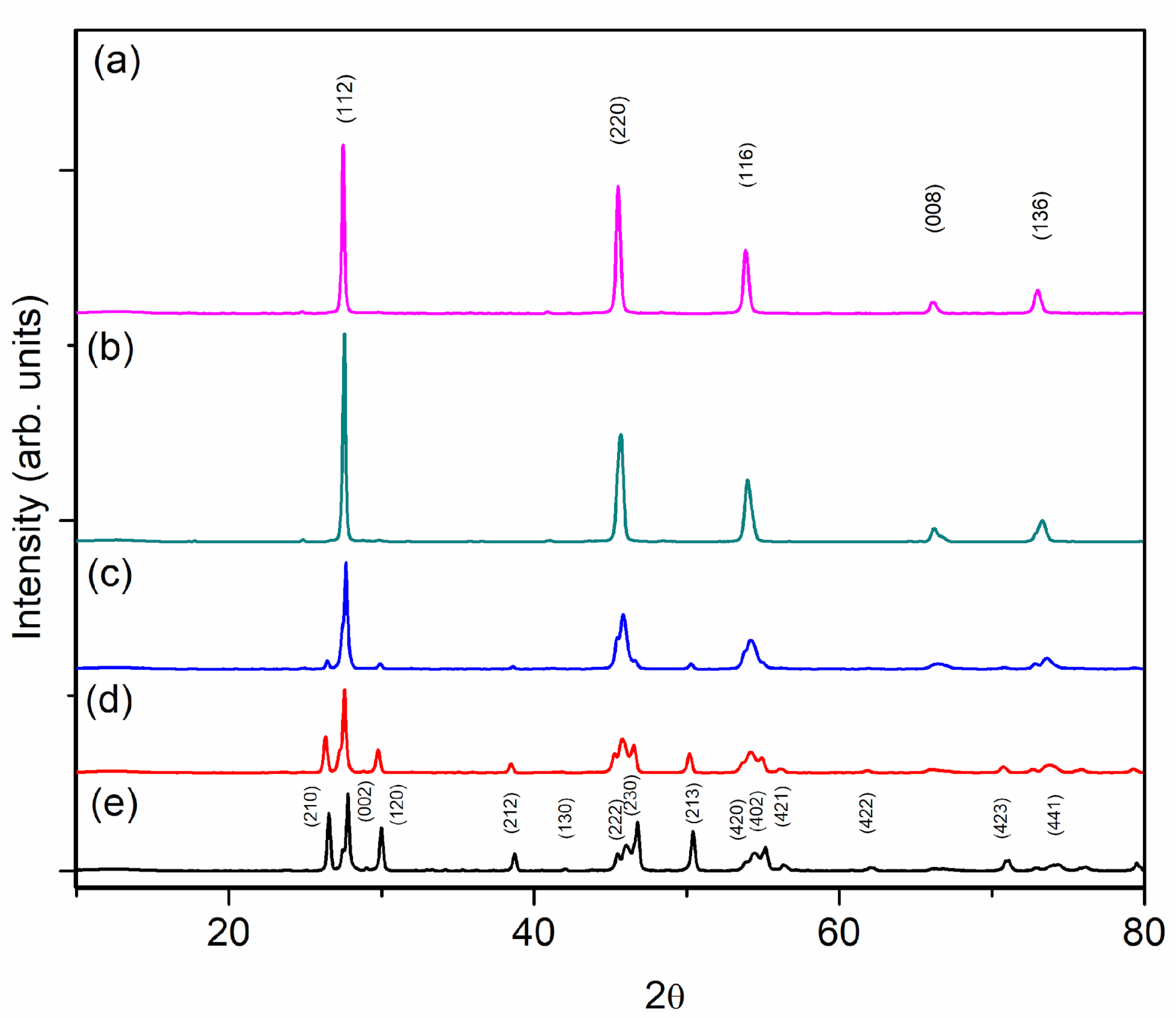 Inorganics 11 00007 g001 Inorganics 11 00007 g001