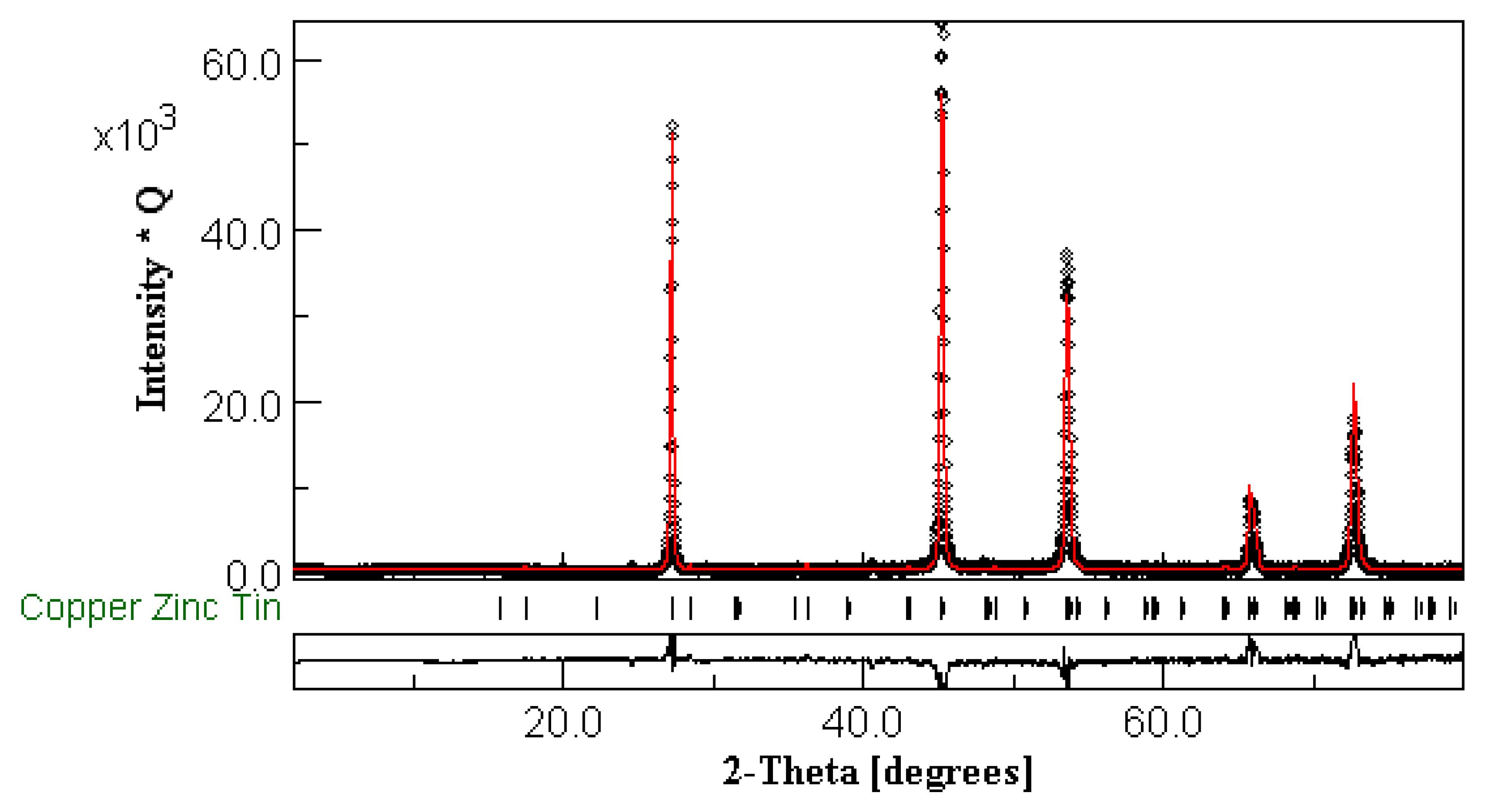 Inorganics 11 00007 g002 Inorganics 11 00007 g002