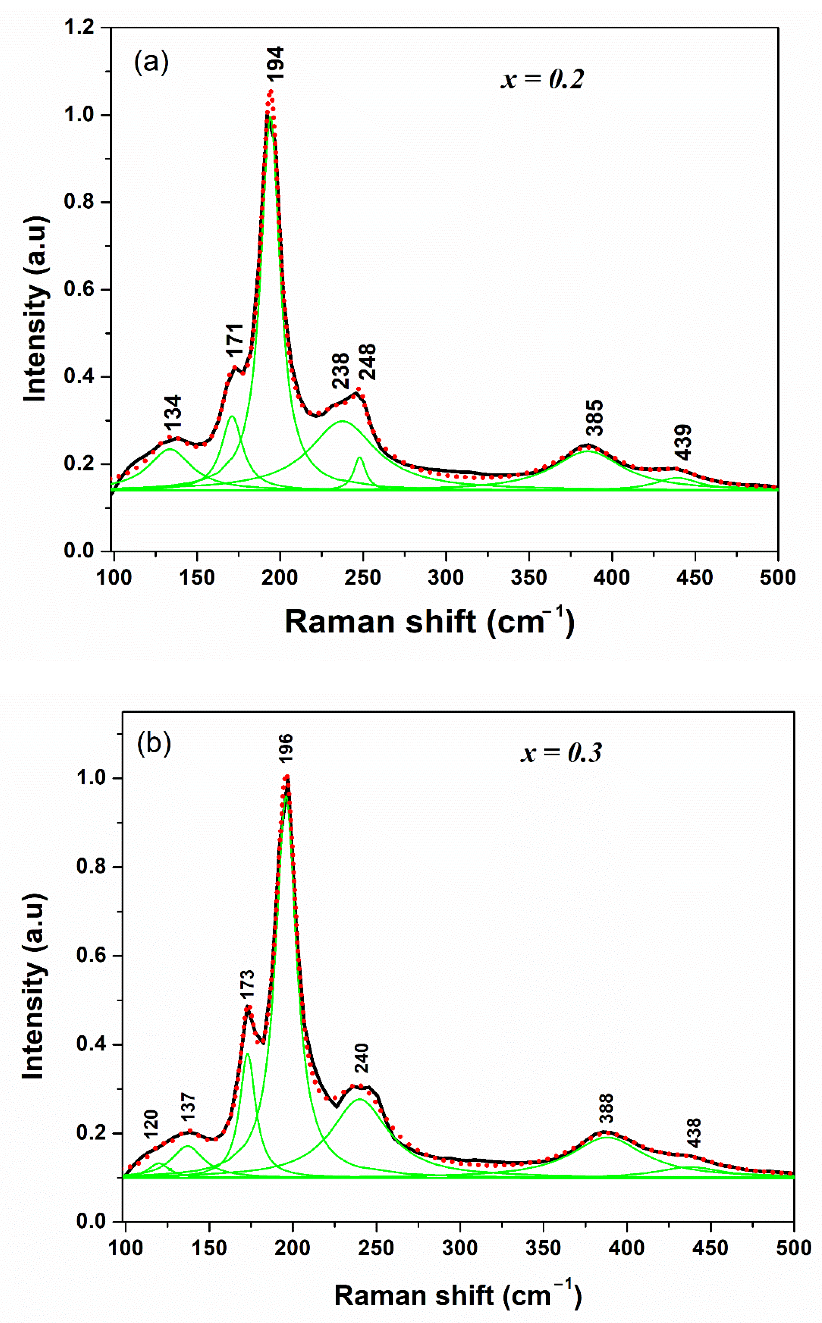 Inorganics 11 00007 g004 Inorganics 11 00007 g004