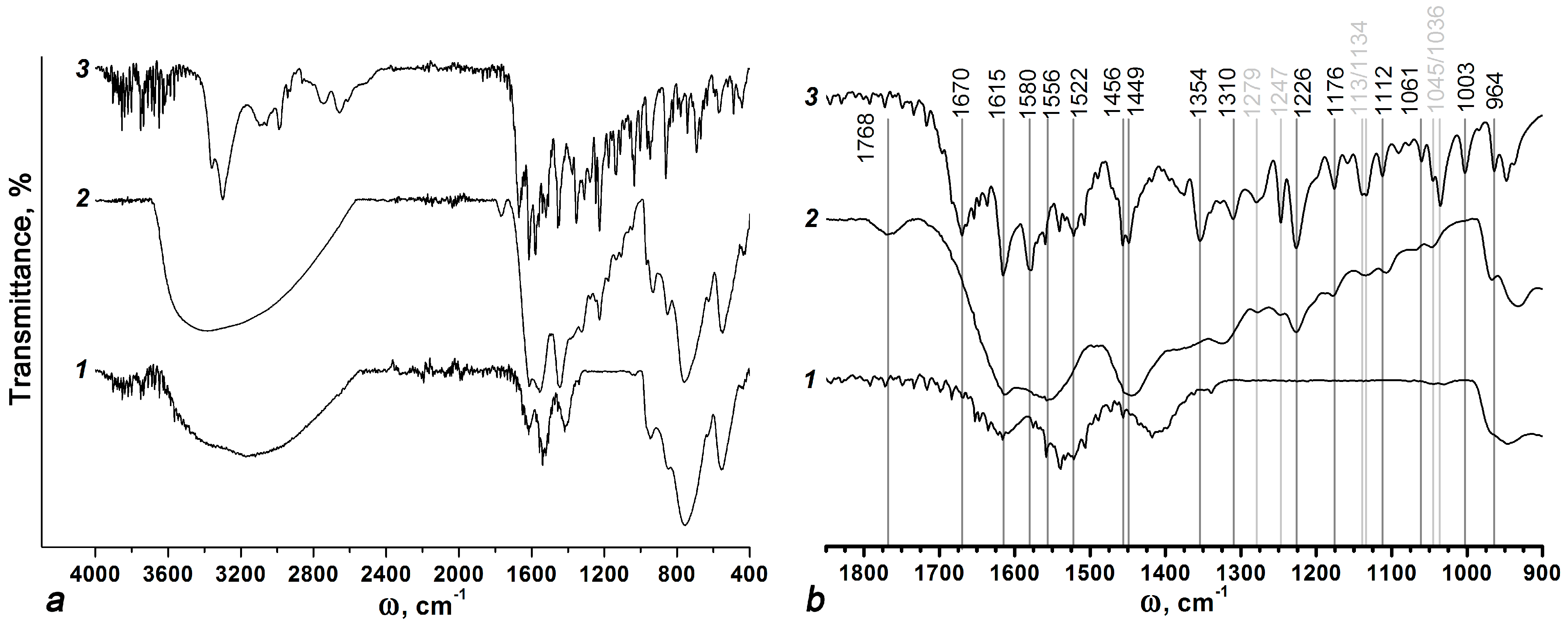 Inorganics 11 00009 g002