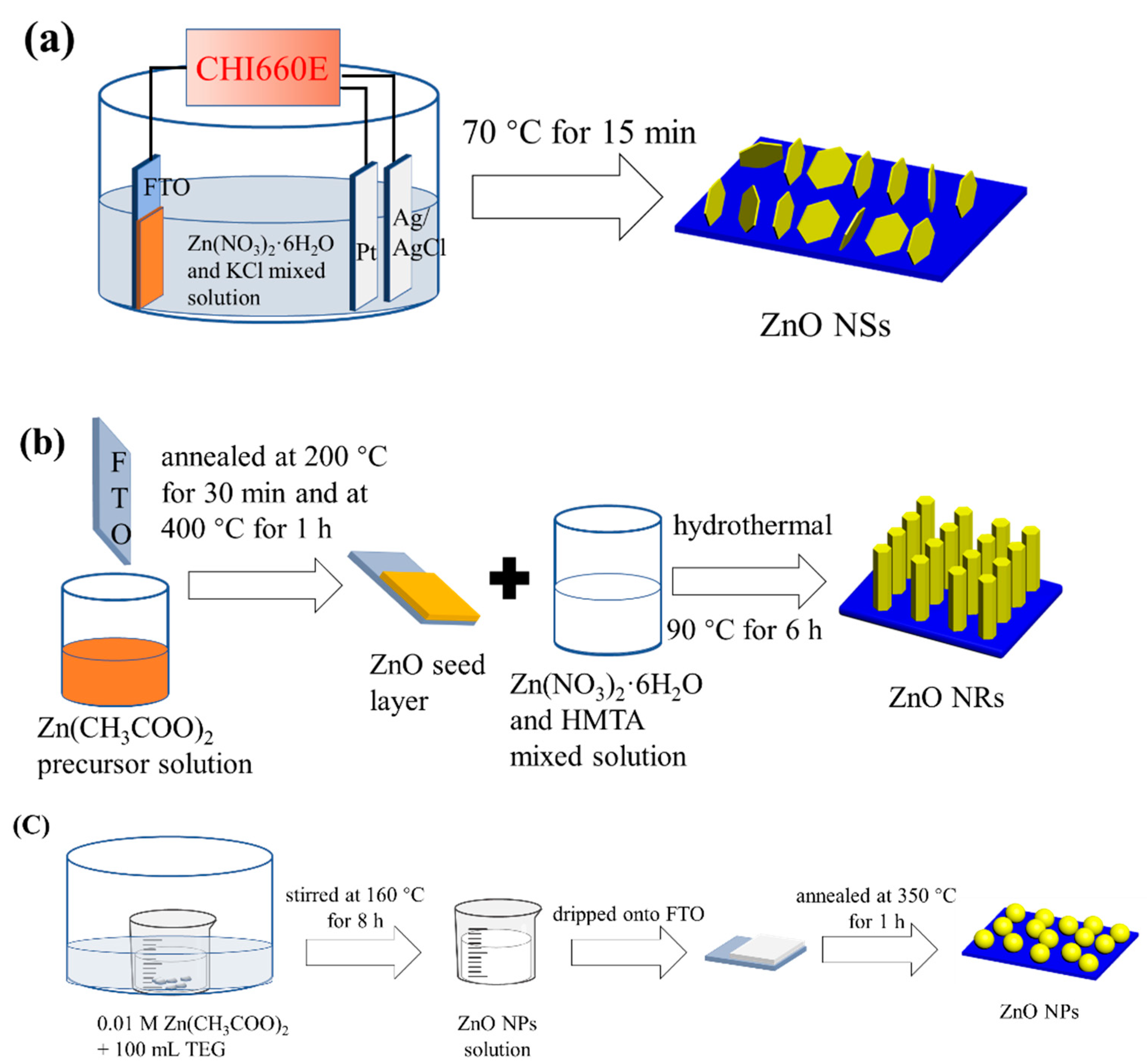 Inorganics 11 00011 g001