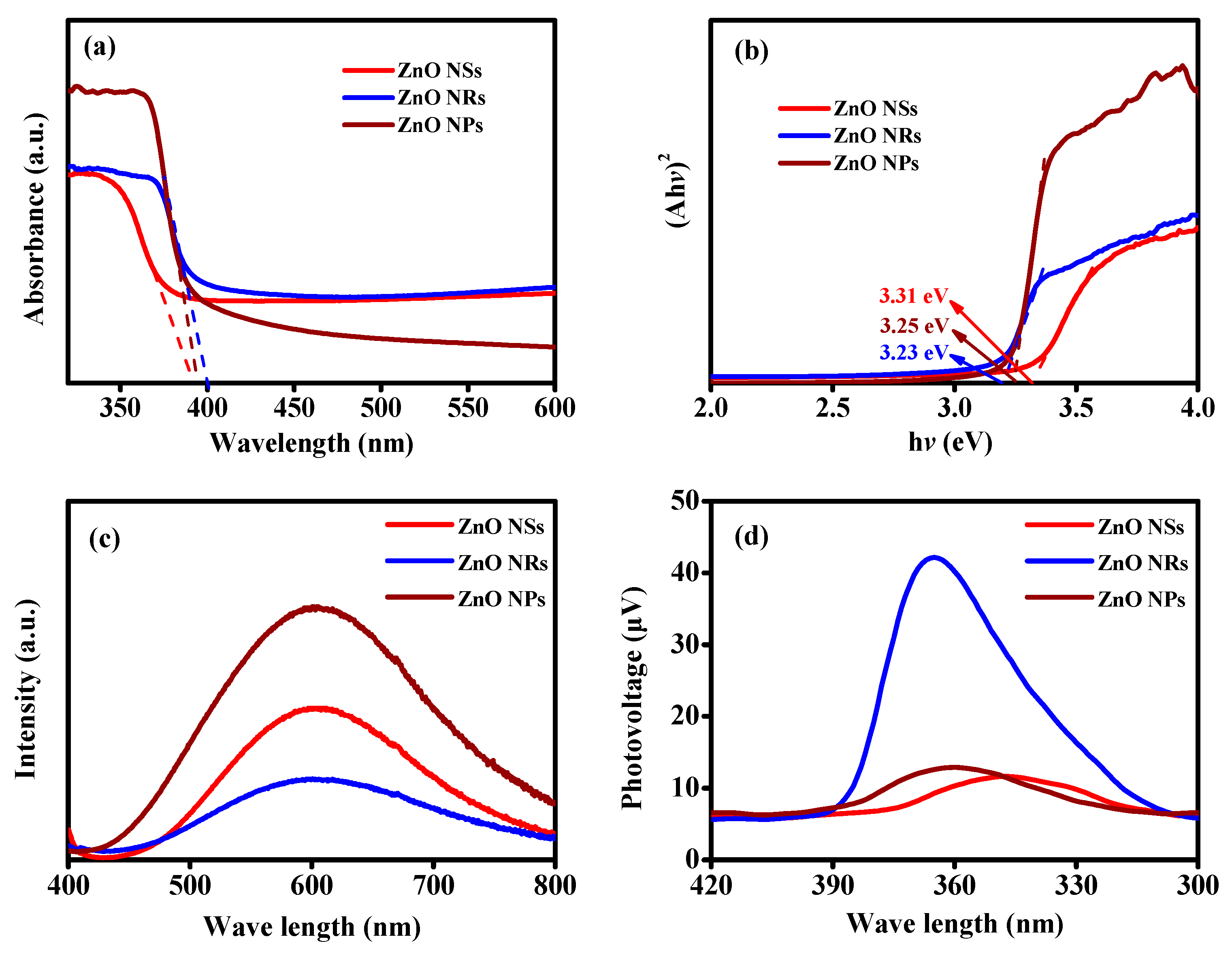 Inorganics 11 00011 g006