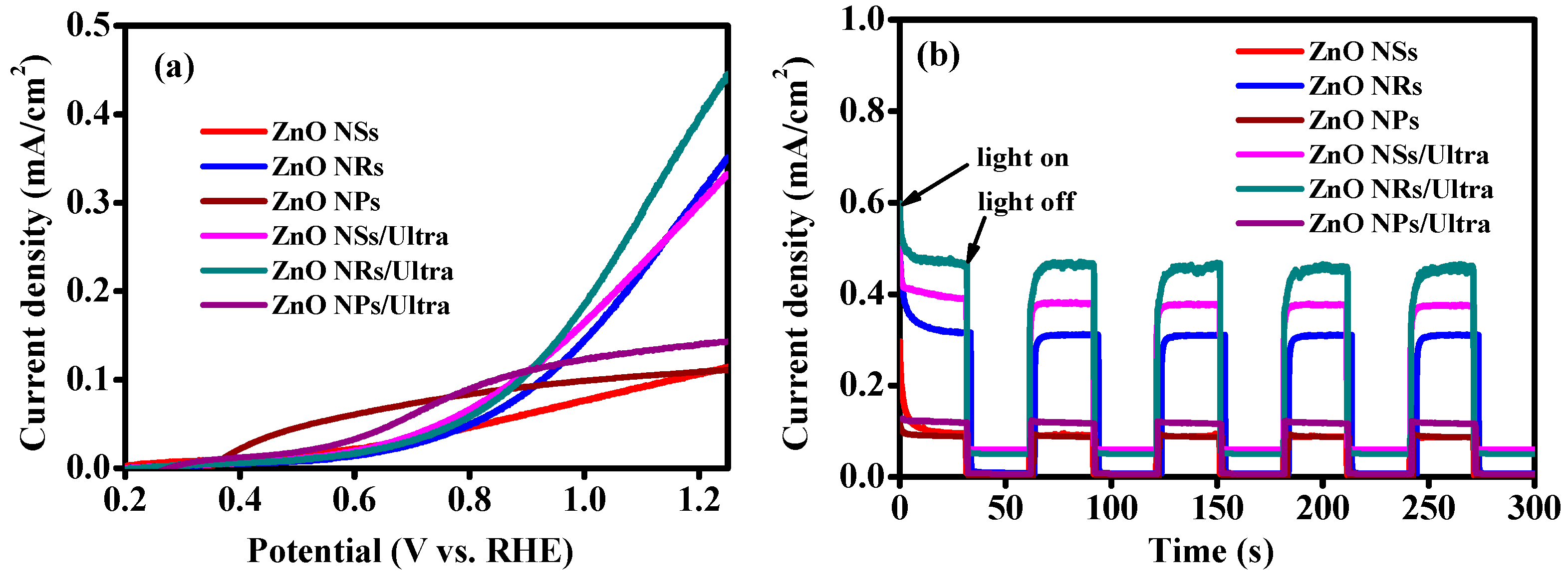 Inorganics 11 00011 g007