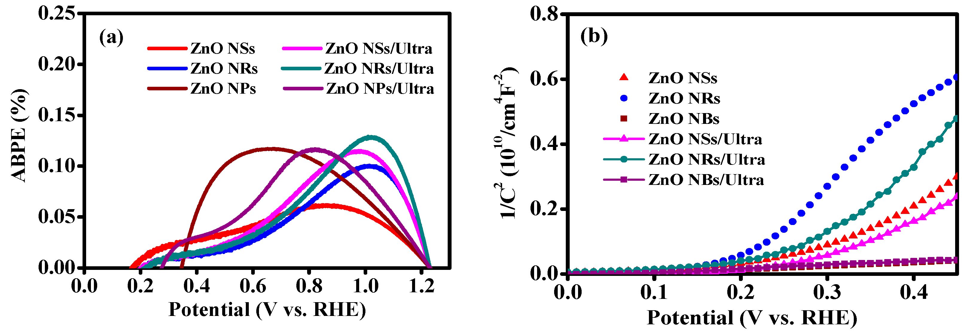 Inorganics 11 00011 g009