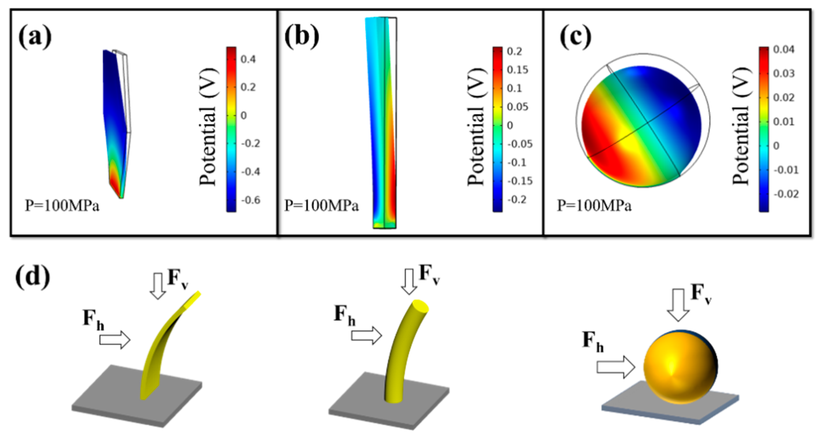 Inorganics 11 00011 g010
