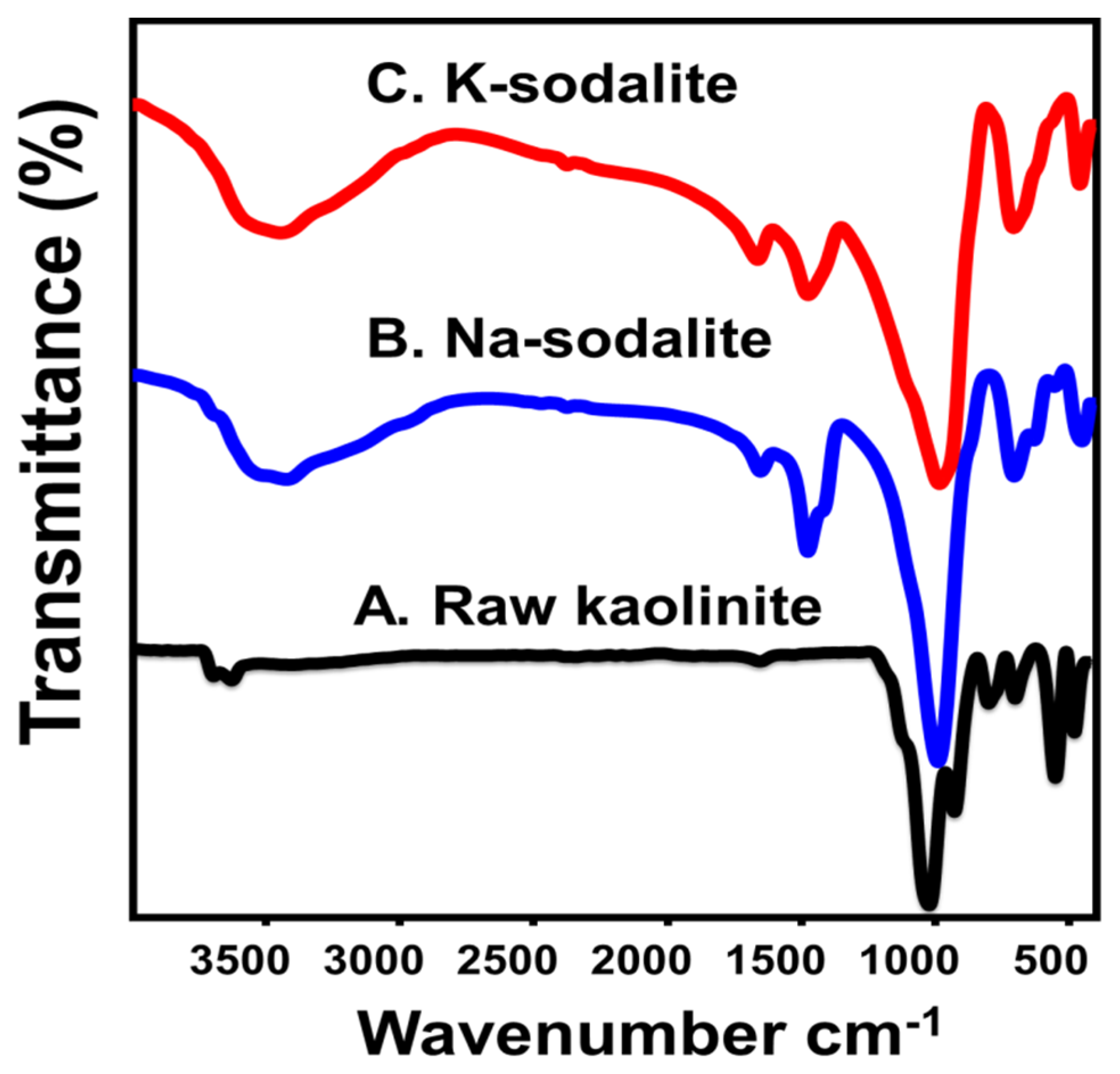 Inorganics 11 00014 g003 Inorganics 11 00014 g003