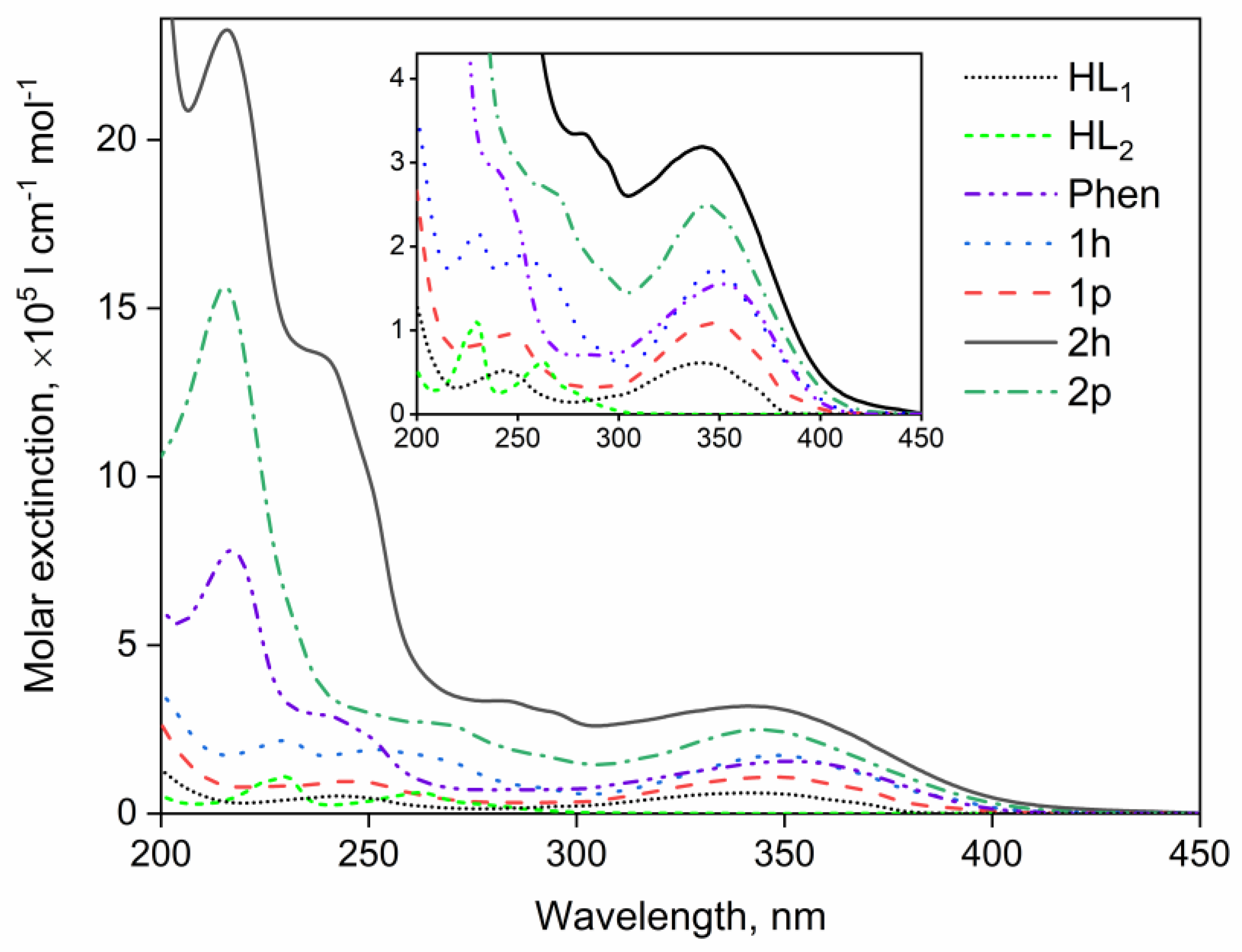 Inorganics 11 00015 g003