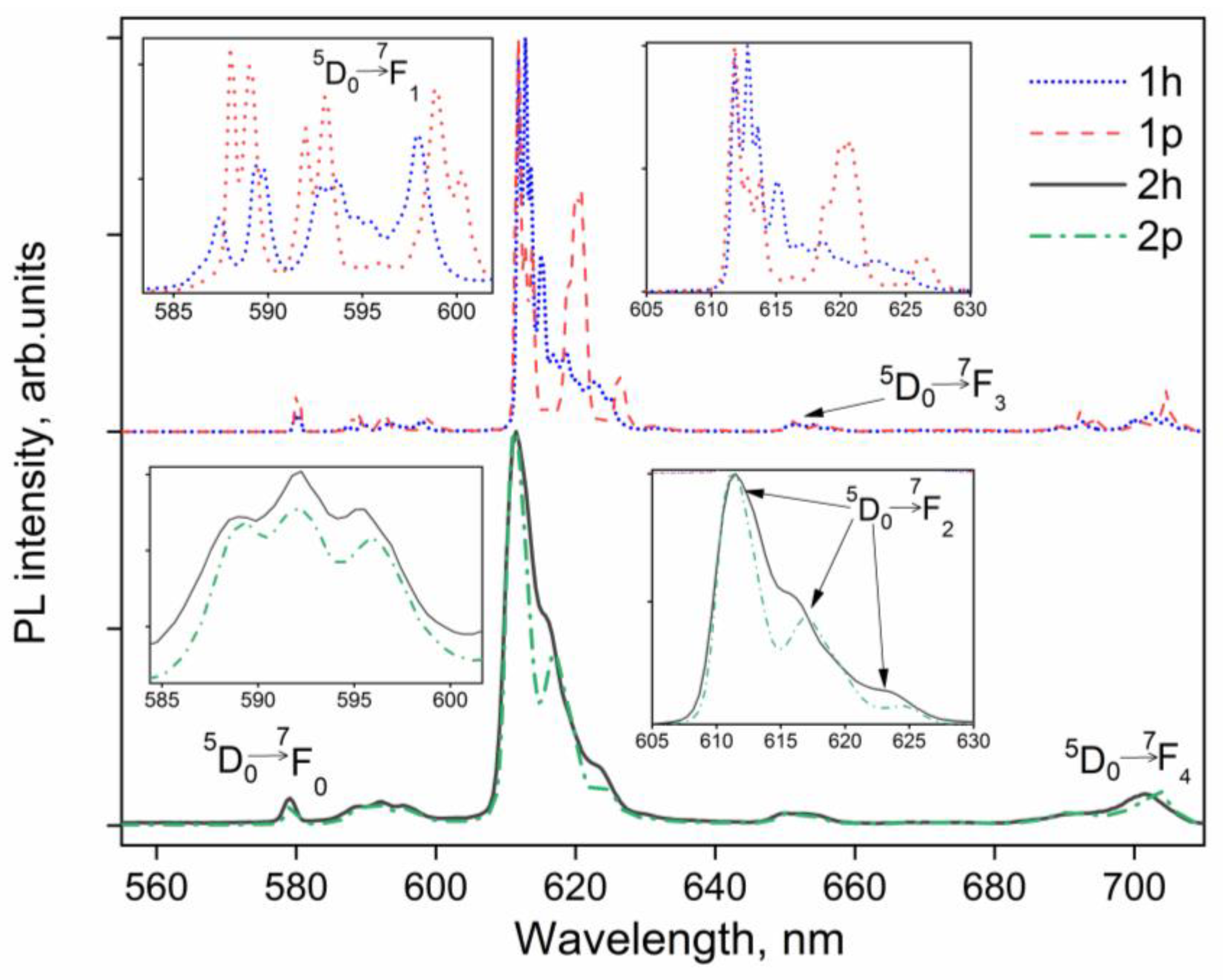 Inorganics 11 00015 g004