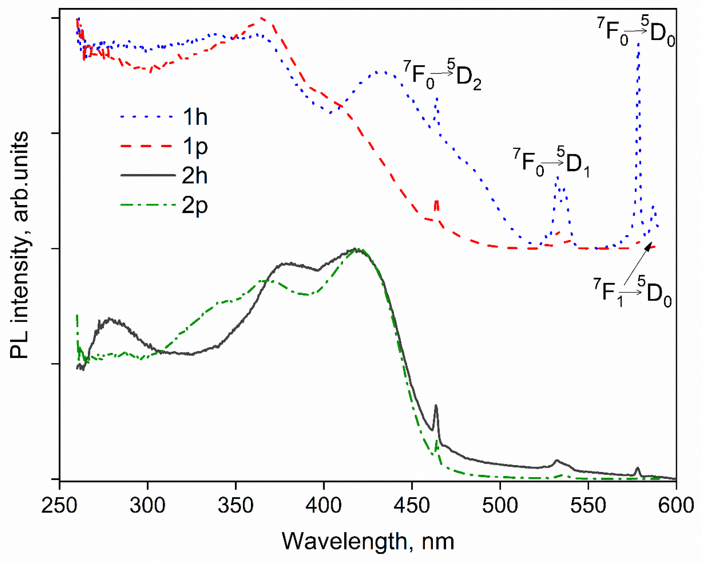 Inorganics 11 00015 g005
