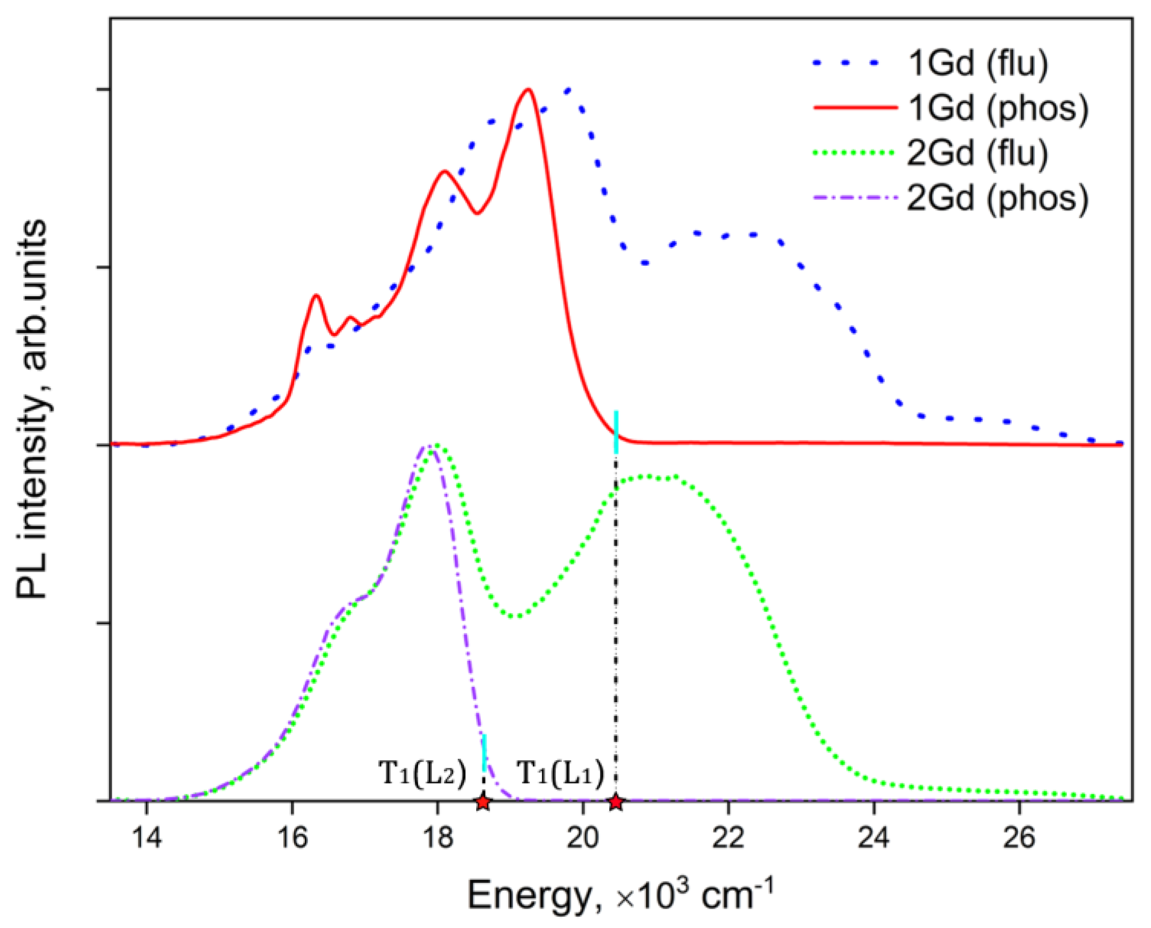Inorganics 11 00015 g007