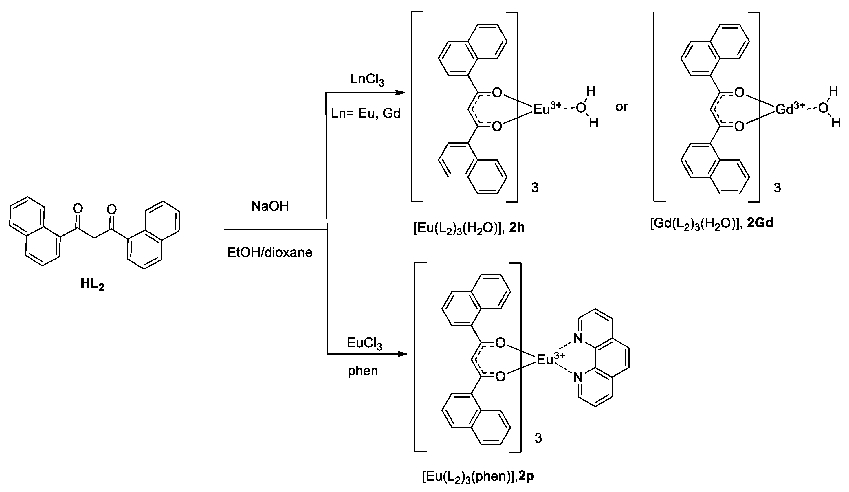Inorganics 11 00015 sch002