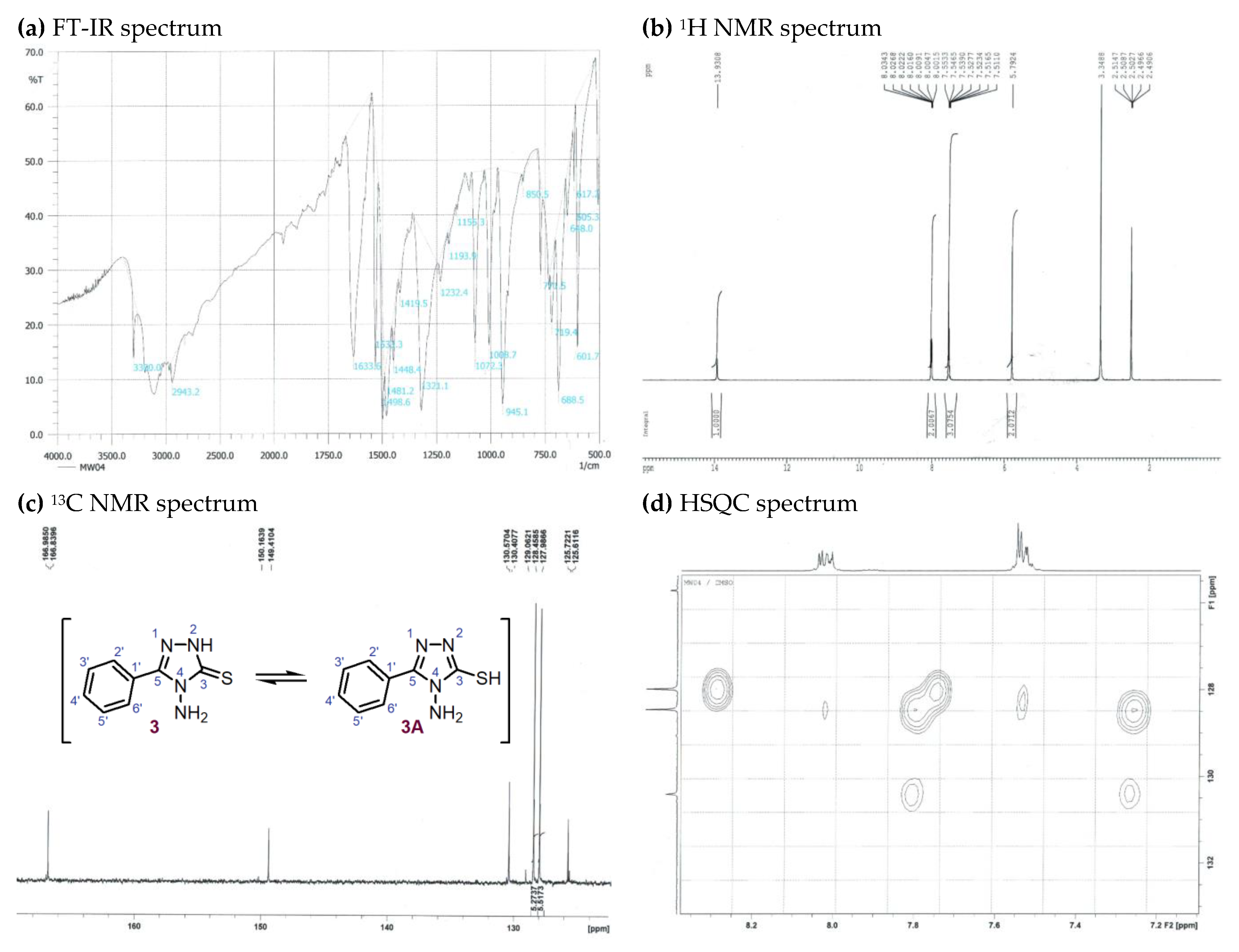 Inorganics 11 00018 g002
