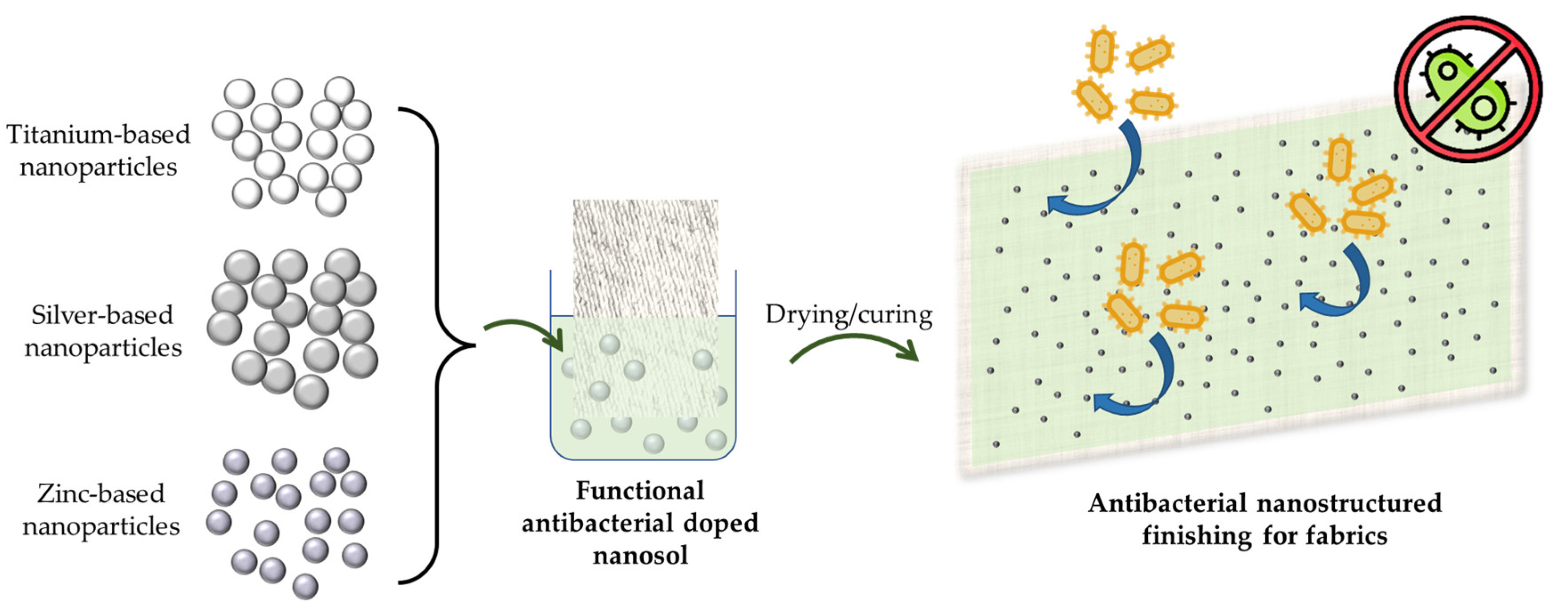 Inorganics 11 00019 g010 Inorganics 11 00019 g010