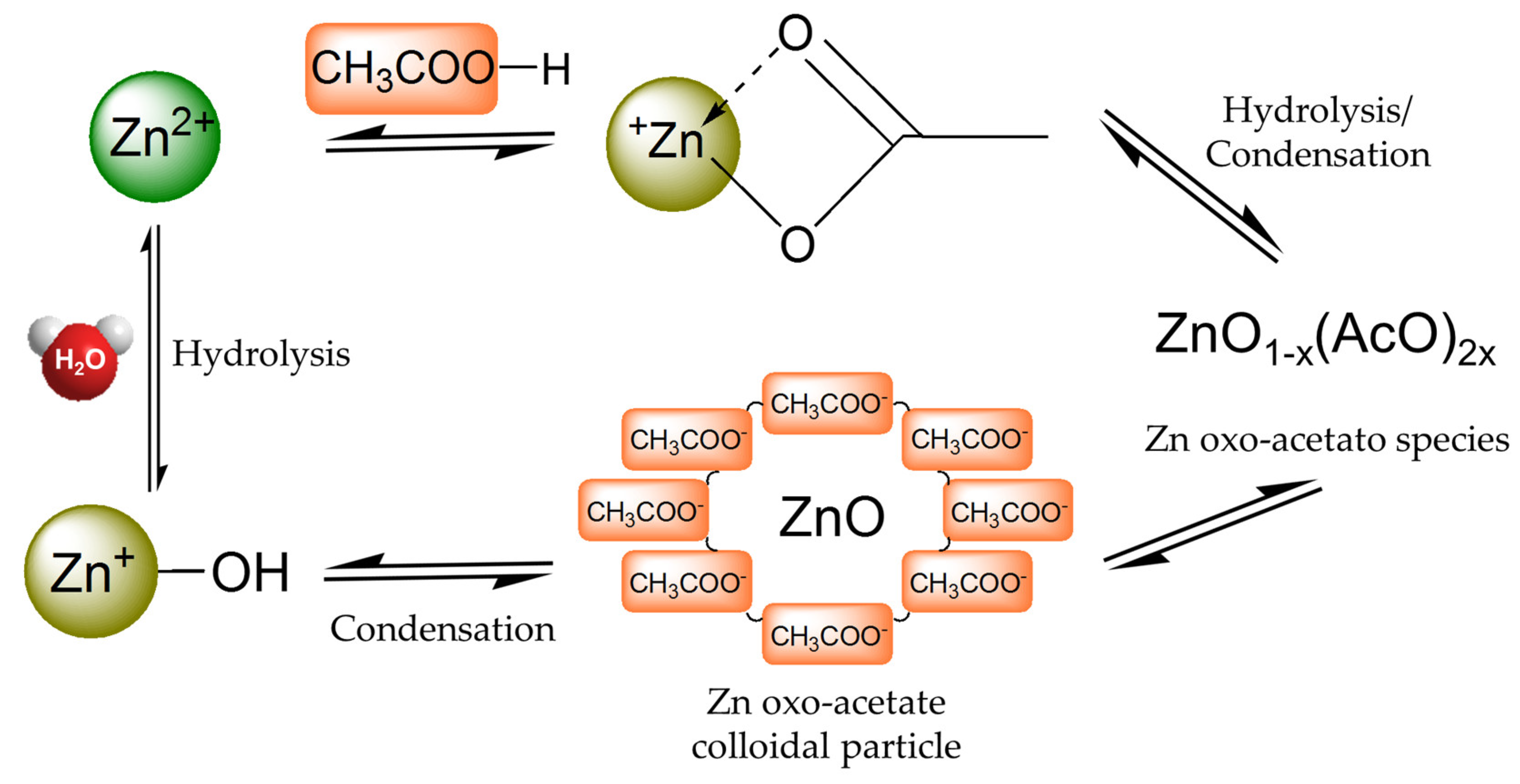 Inorganics 11 00019 g011 Inorganics 11 00019 g011