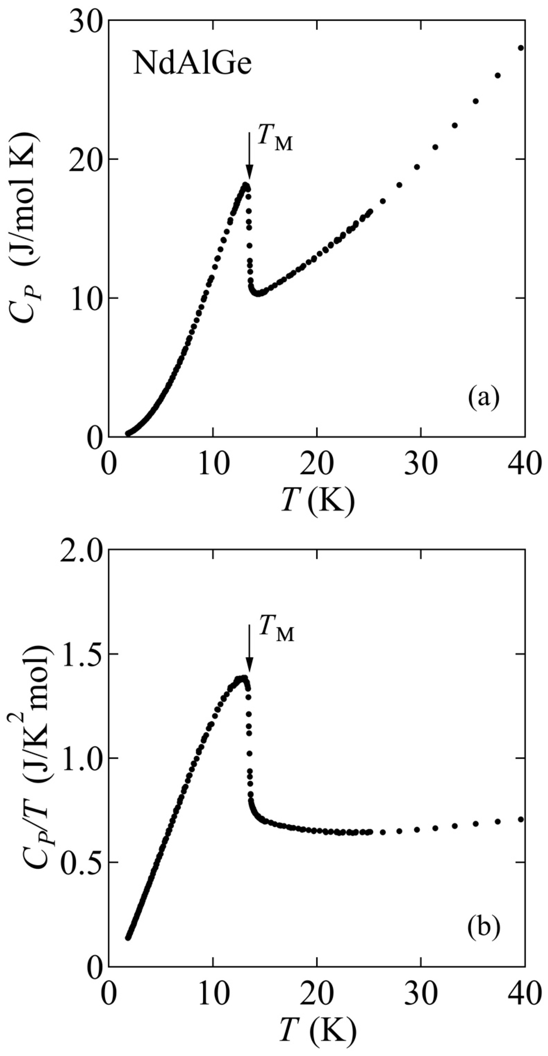Inorganics 11 00020 g007