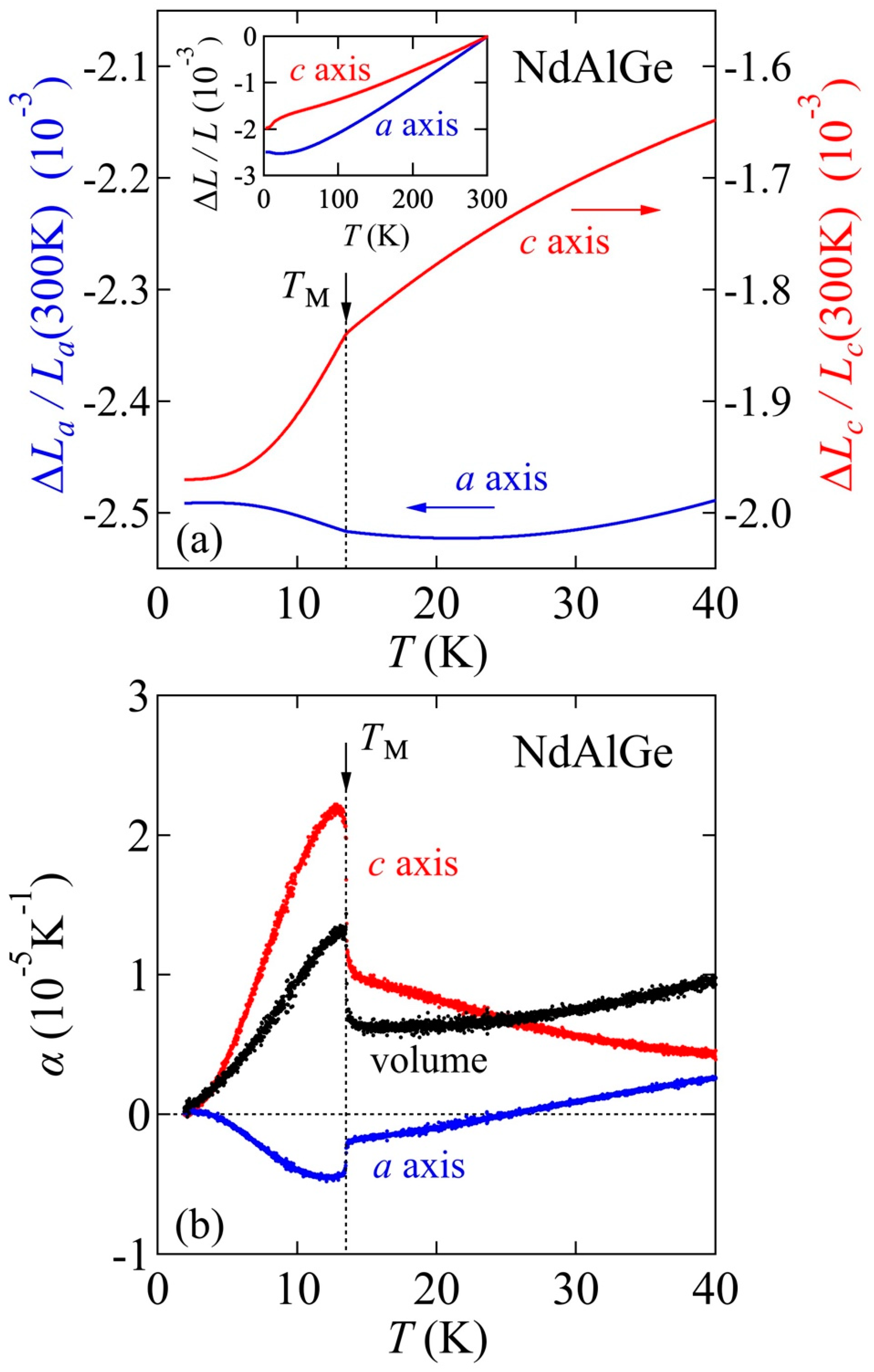 Inorganics 11 00020 g008