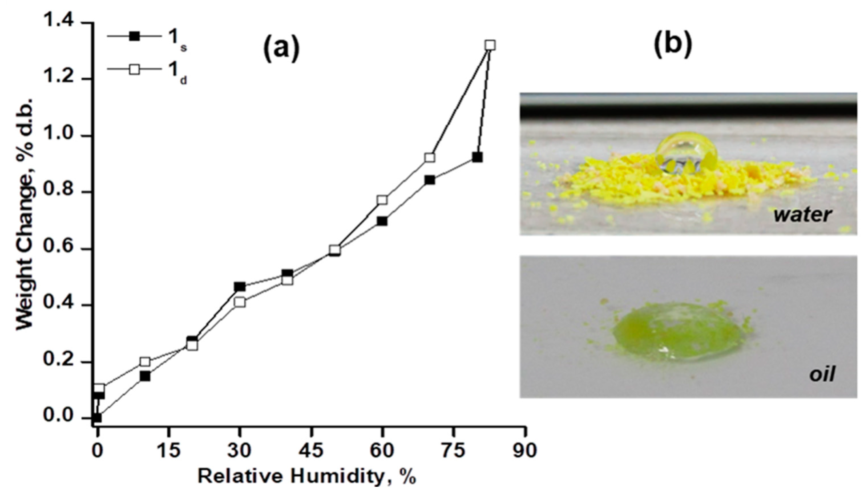 Inorganics 11 00021 g006 Inorganics 11 00021 g006