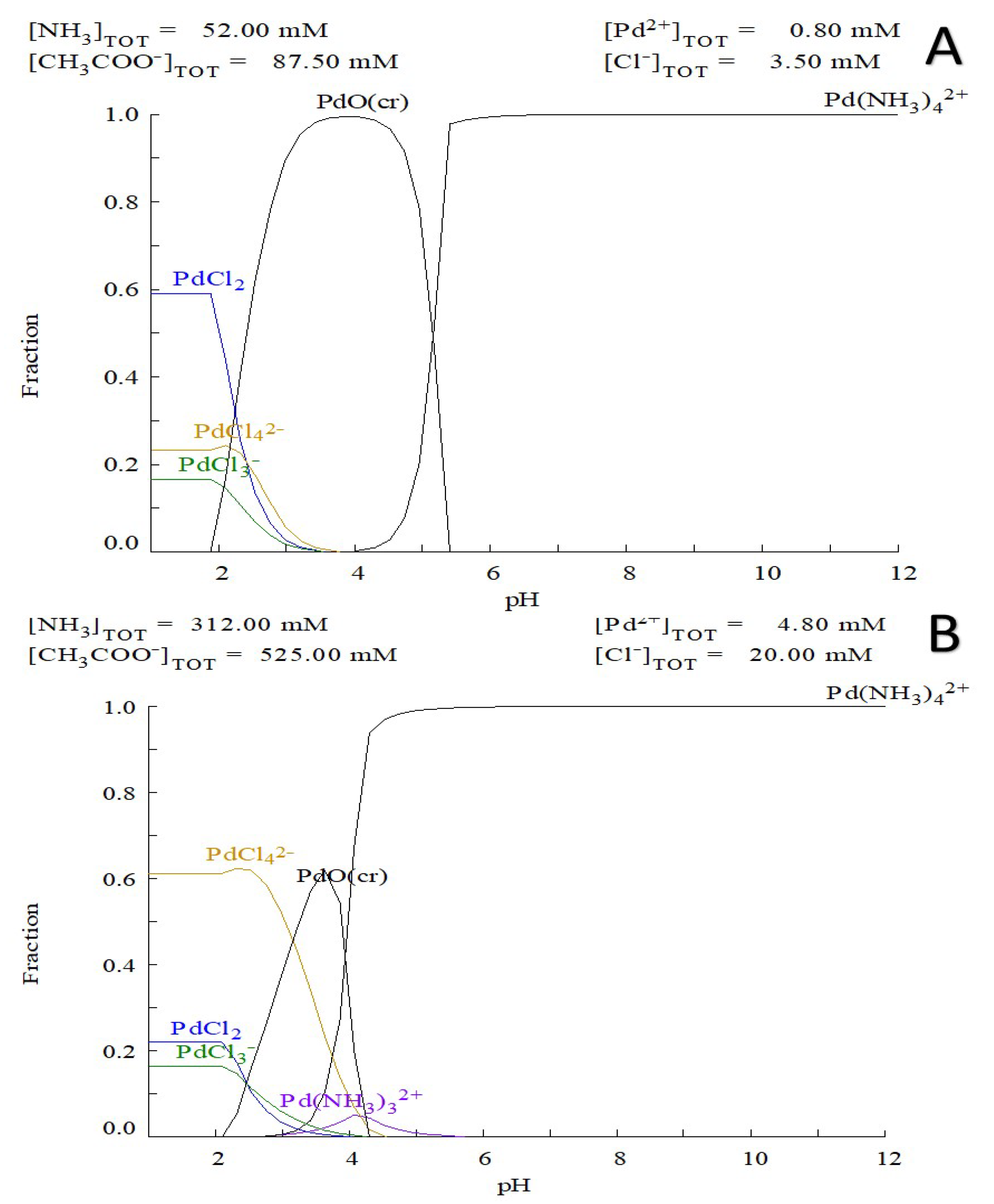Inorganics 11 00023 g001 Inorganics 11 00023 g001