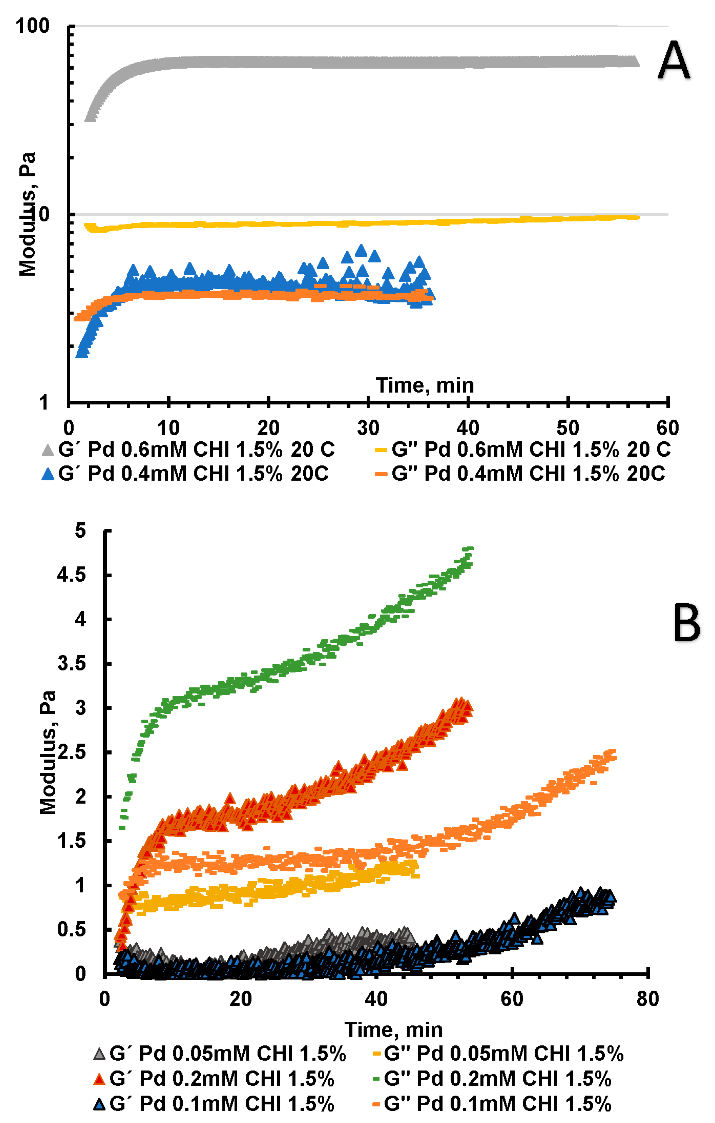 Inorganics 11 00023 g003 Inorganics 11 00023 g003