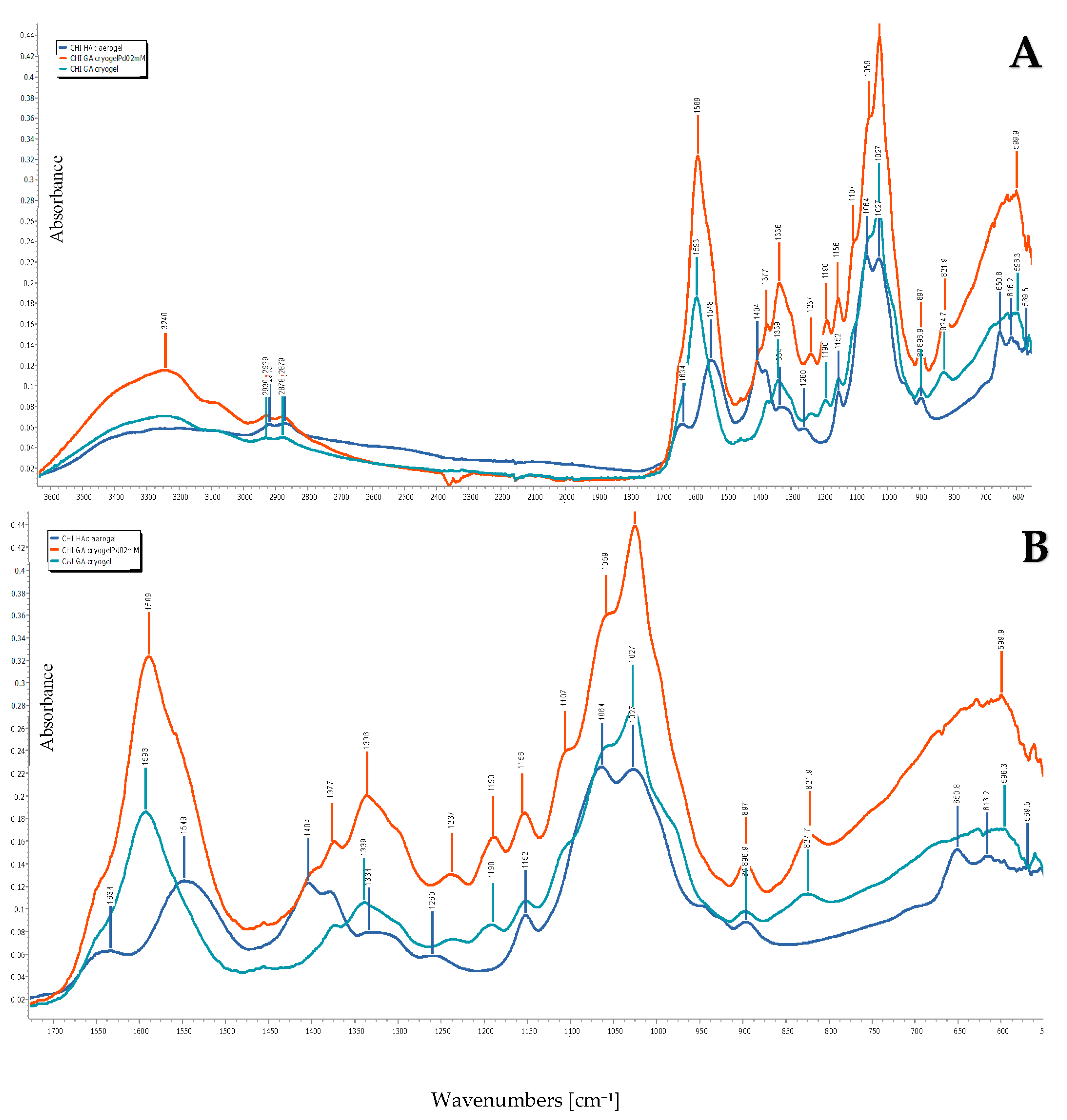 Inorganics 11 00023 g006 Inorganics 11 00023 g006