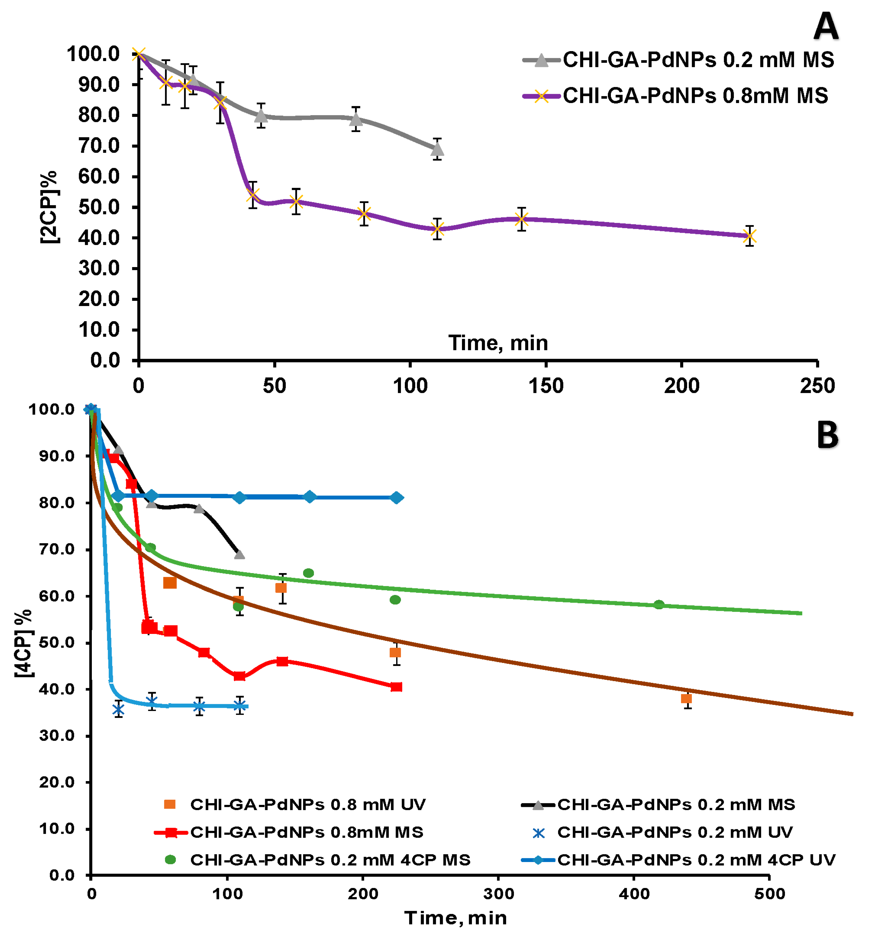 Inorganics 11 00023 g008 Inorganics 11 00023 g008