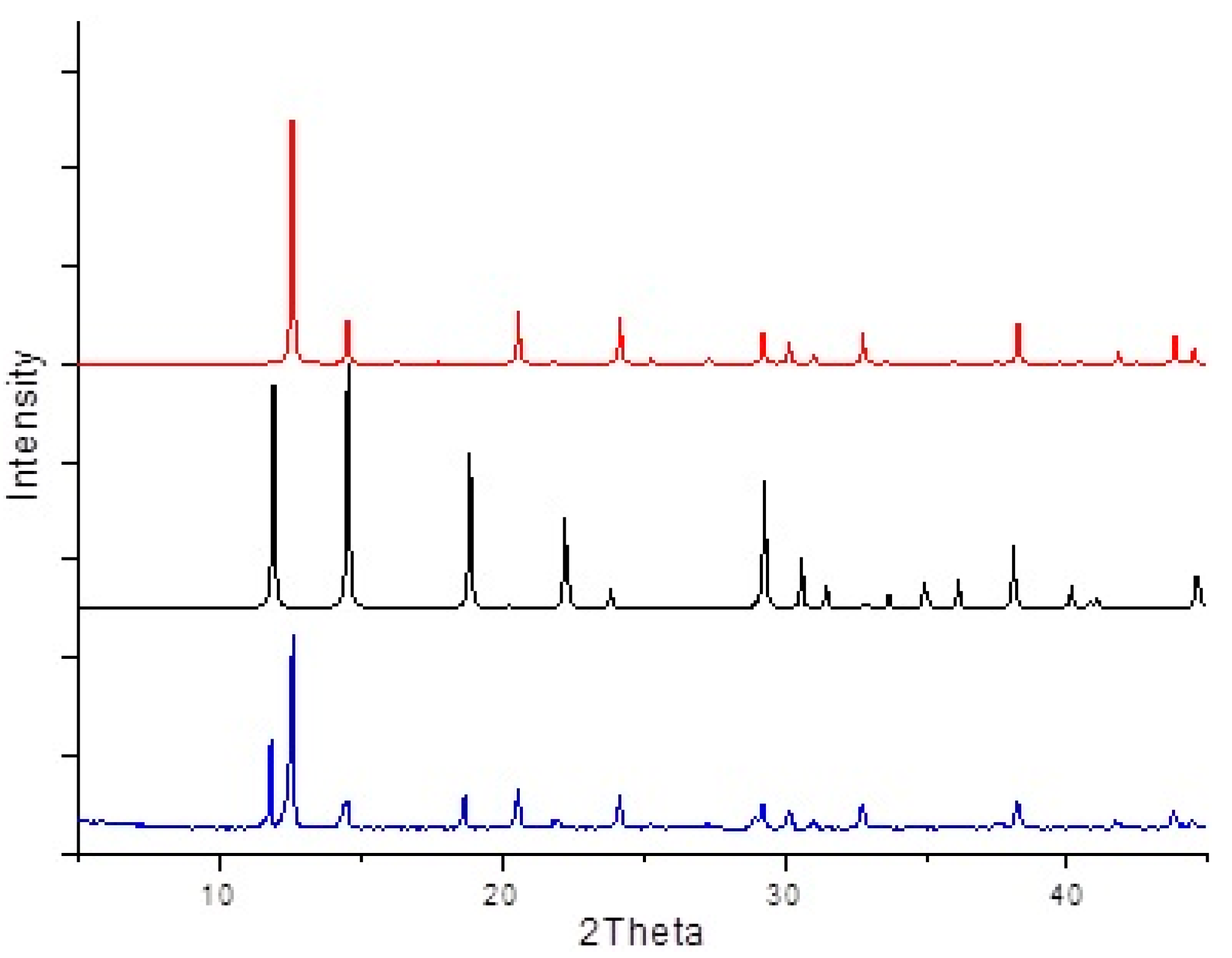 Inorganics 11 00025 g003