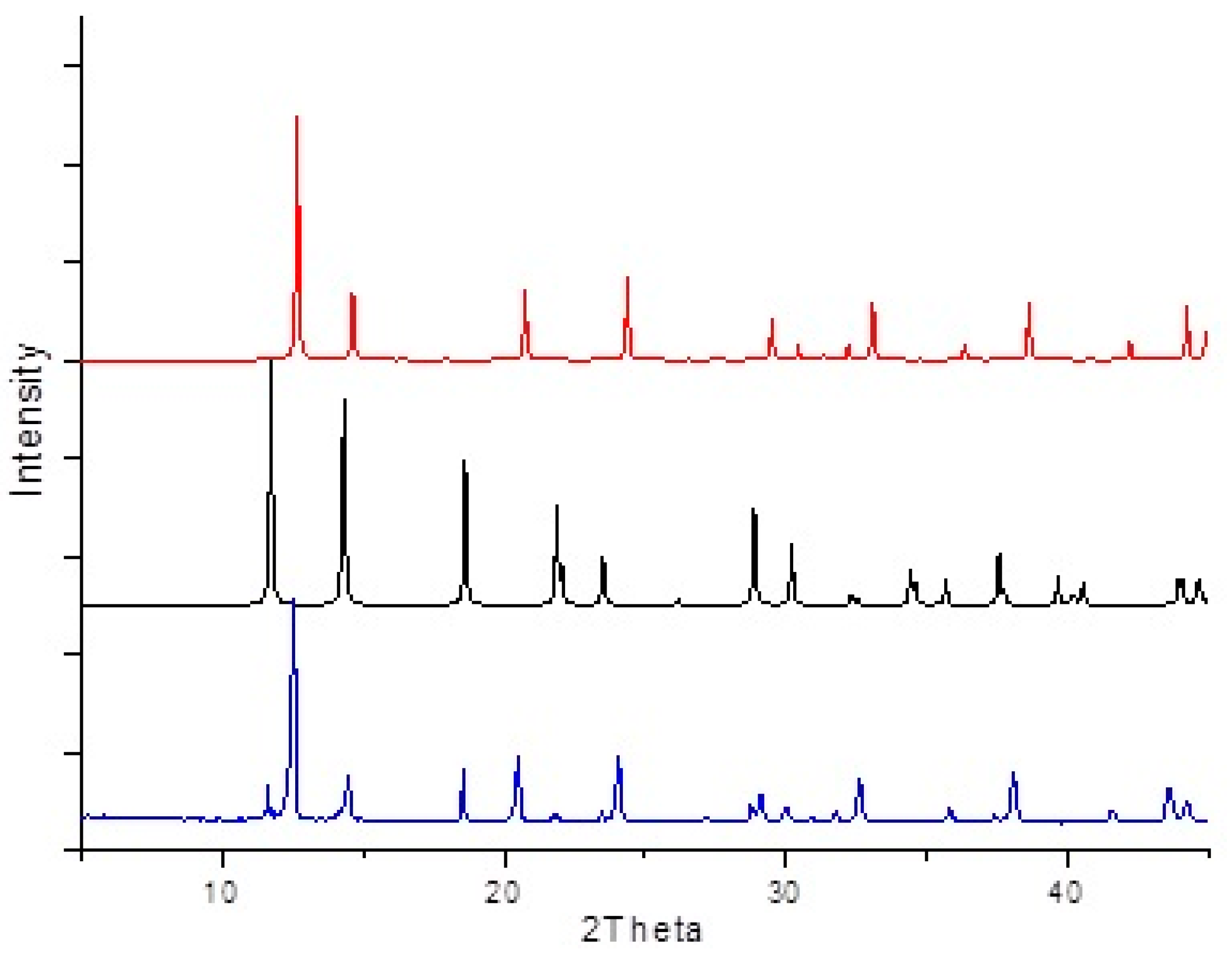 Inorganics 11 00025 g004