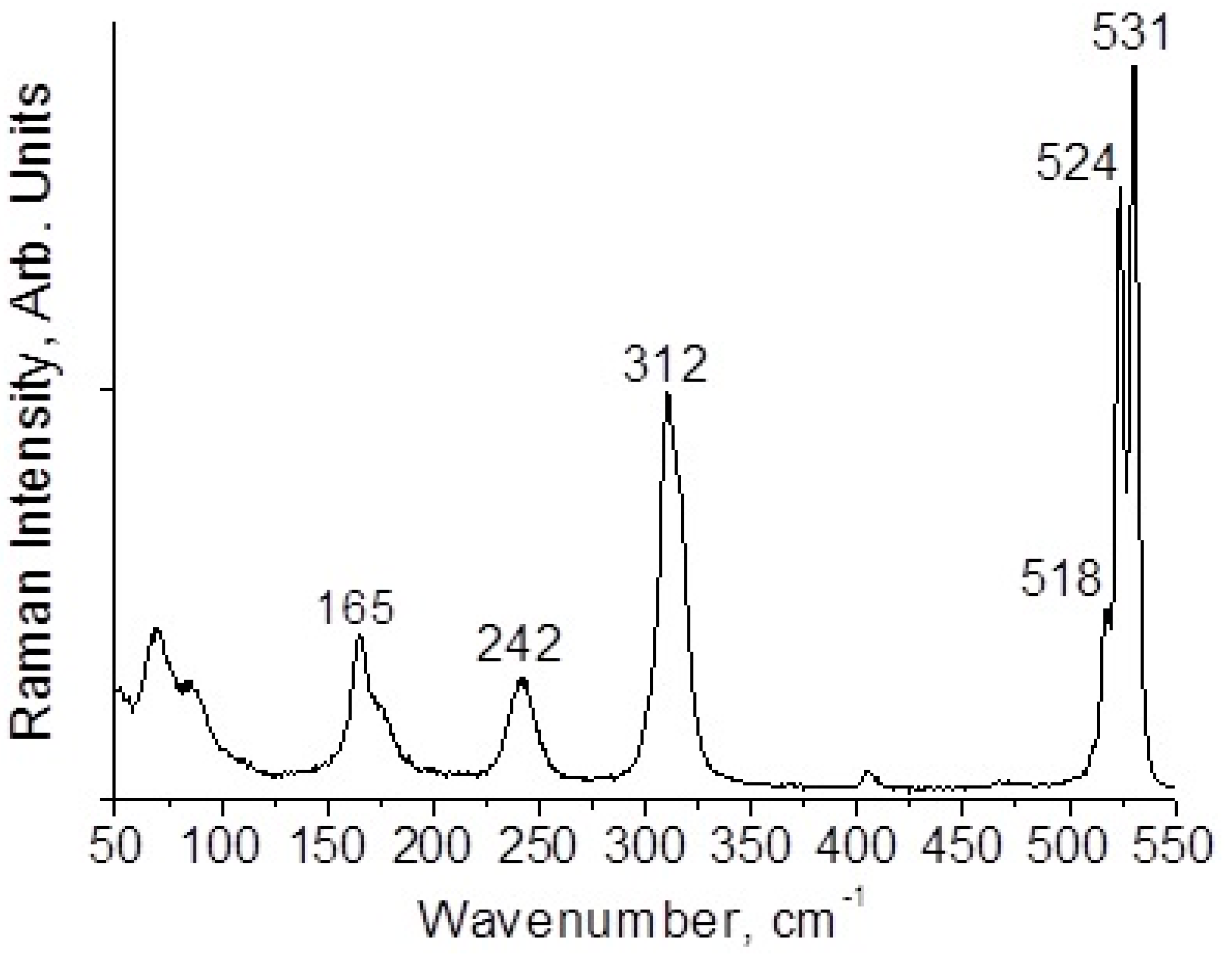 Inorganics 11 00025 g005