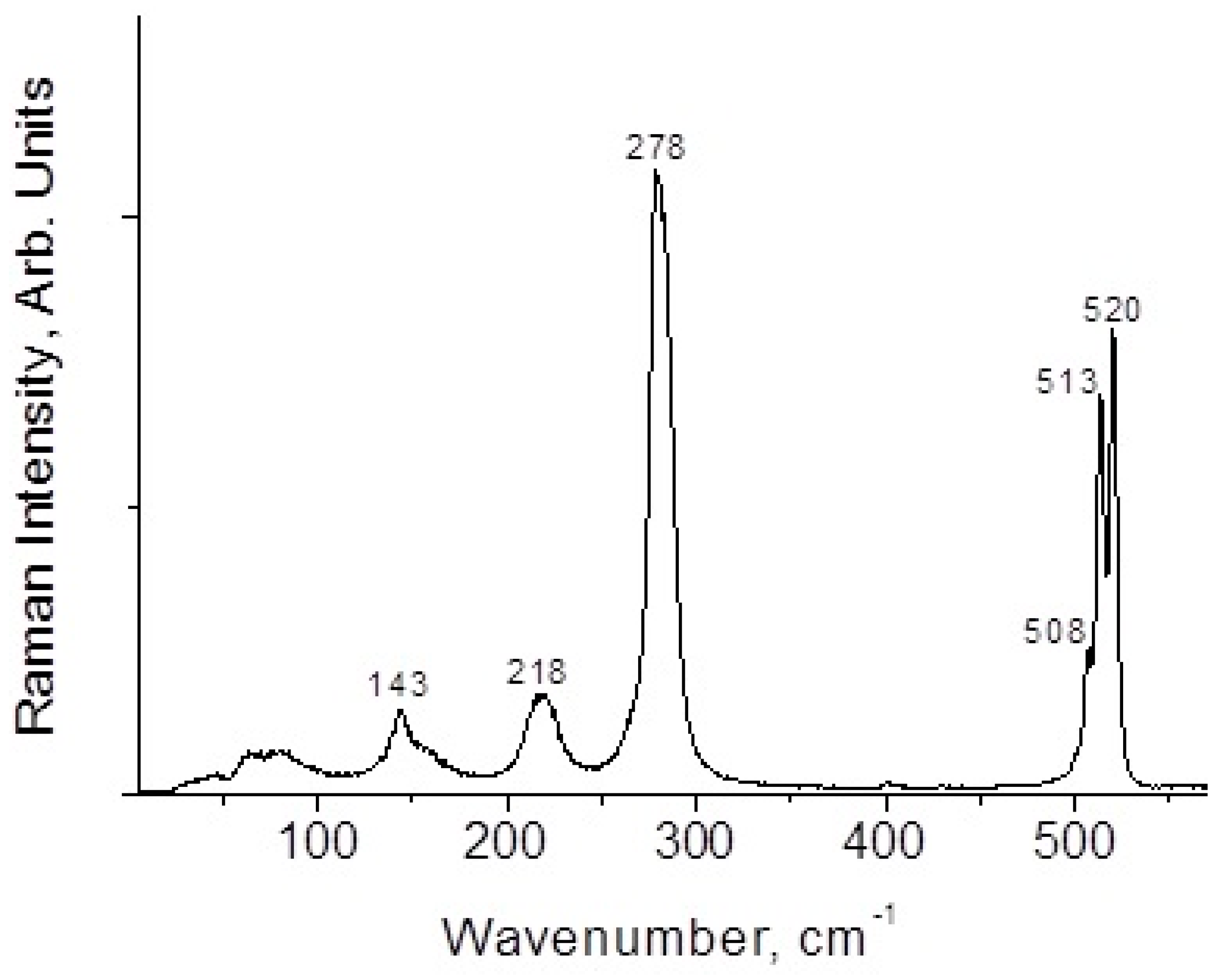 Inorganics 11 00025 g006