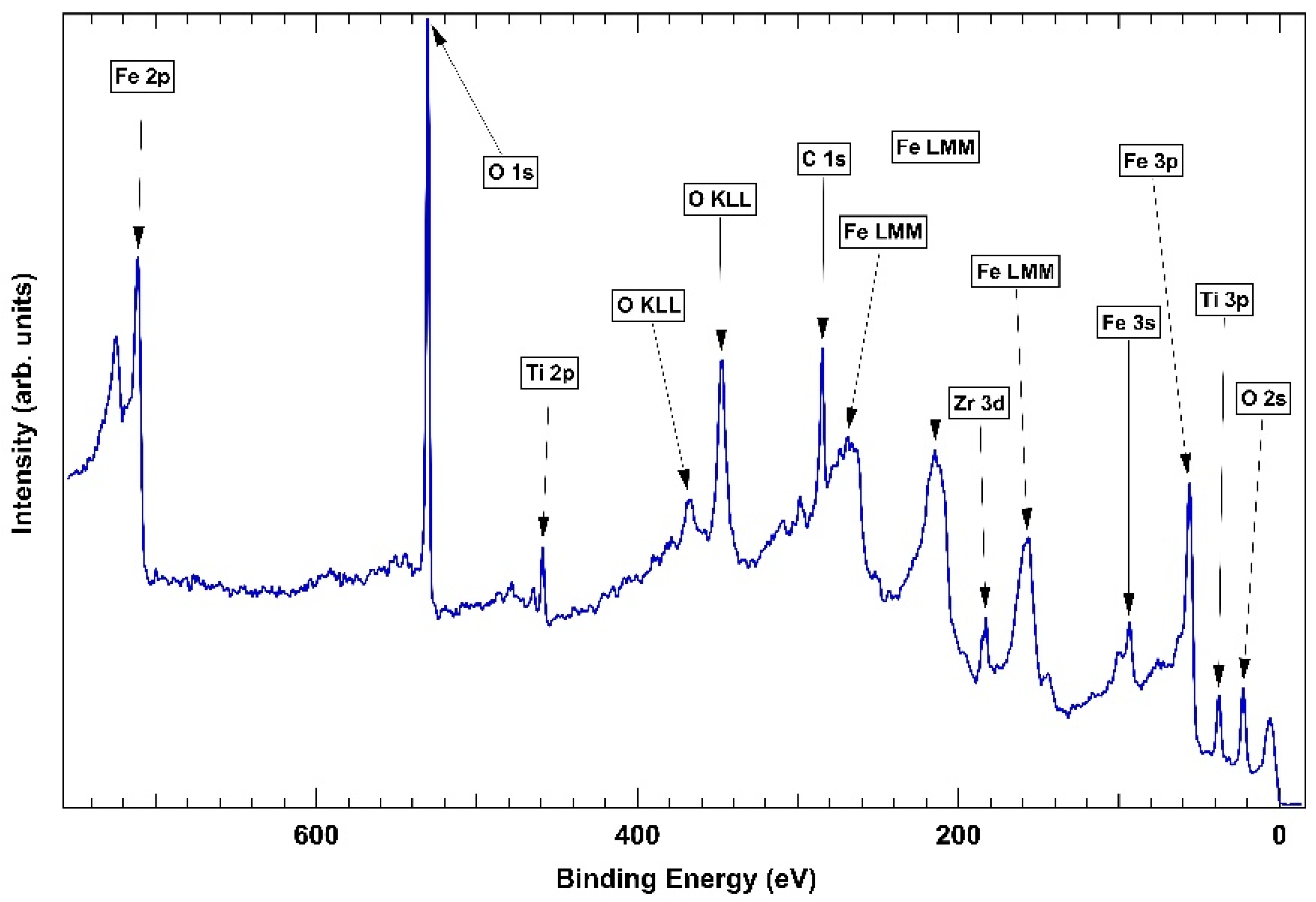 Inorganics 11 00026 g001 Inorganics 11 00026 g001