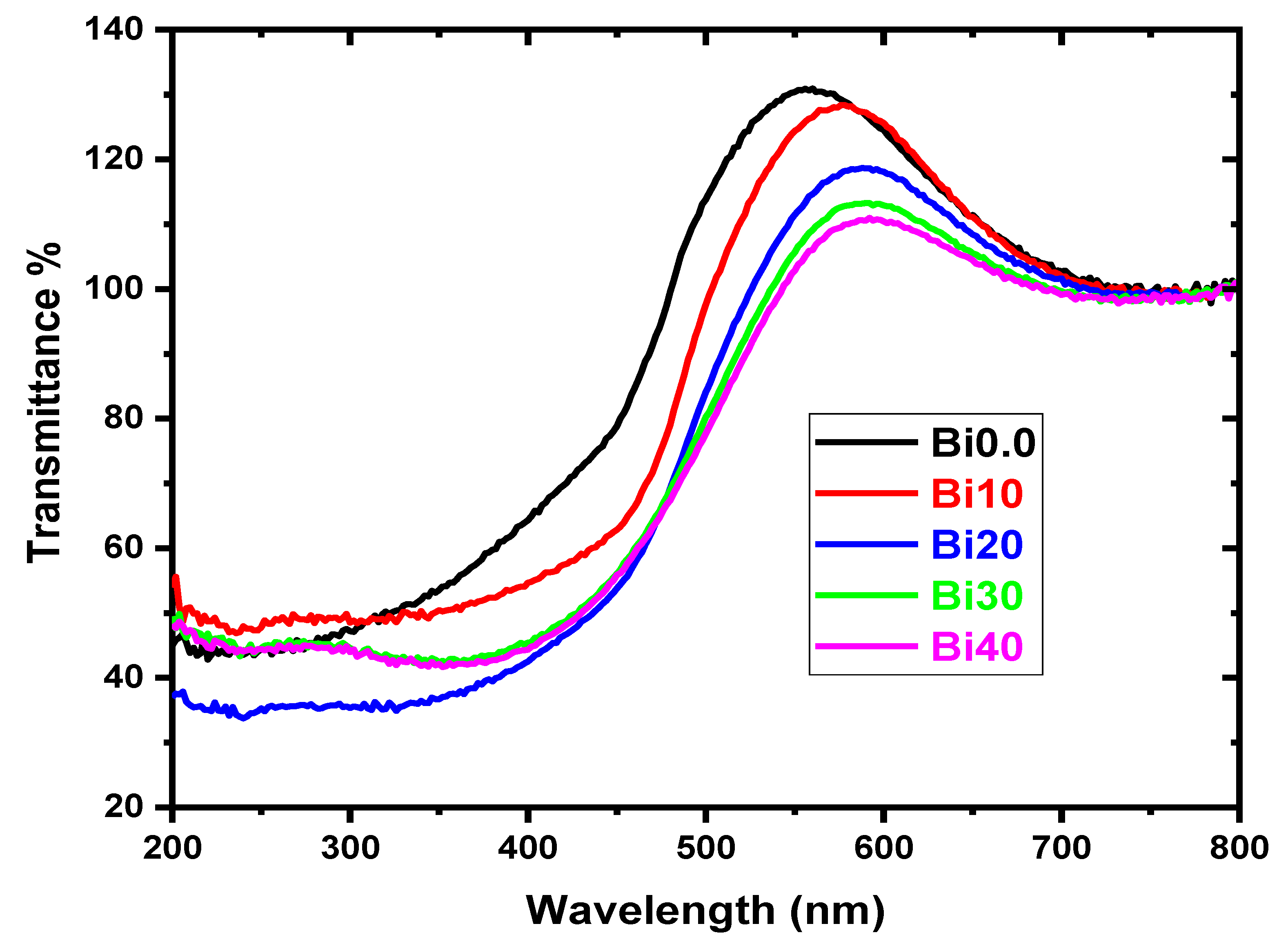 Inorganics 11 00027 g004