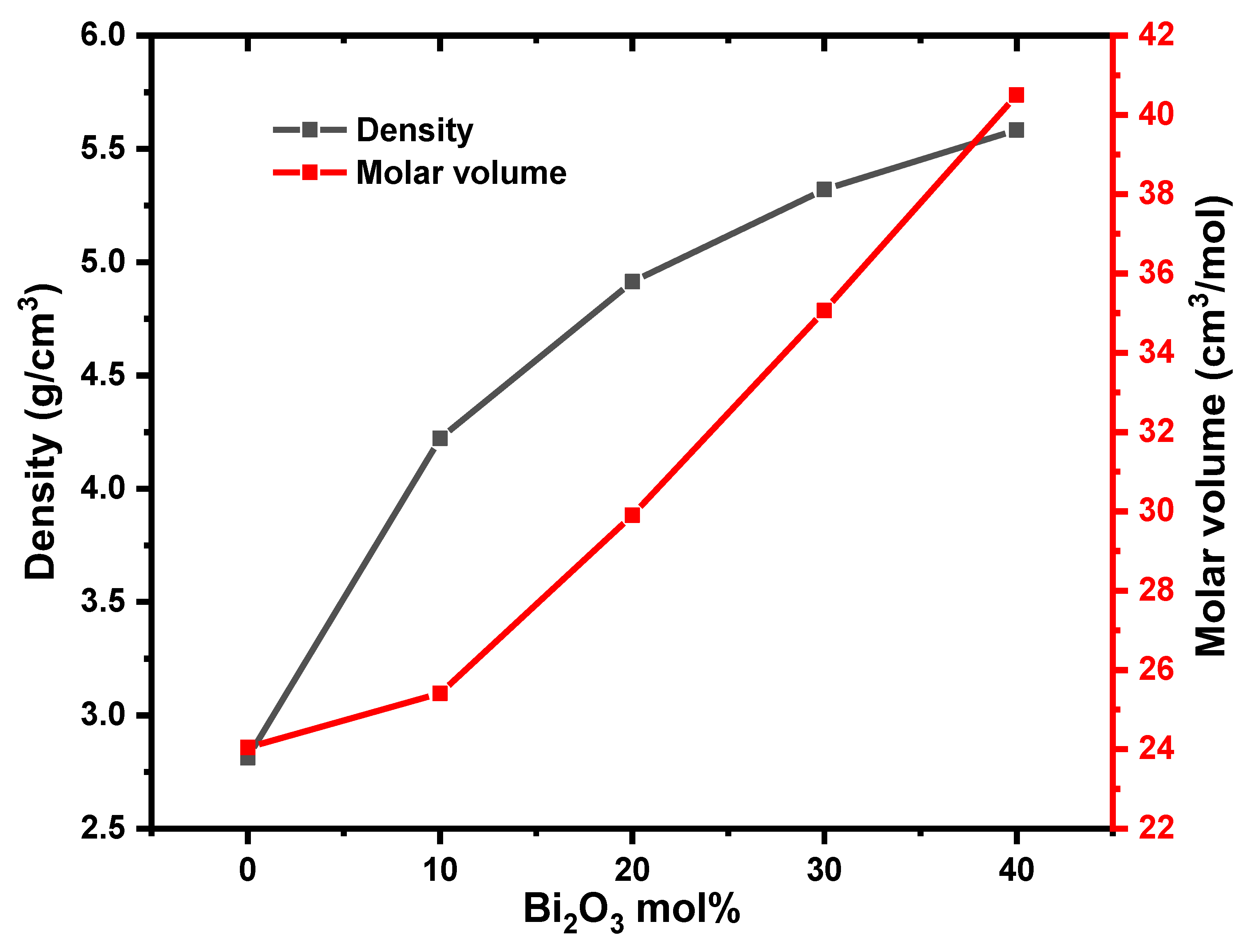 Inorganics 11 00027 g005