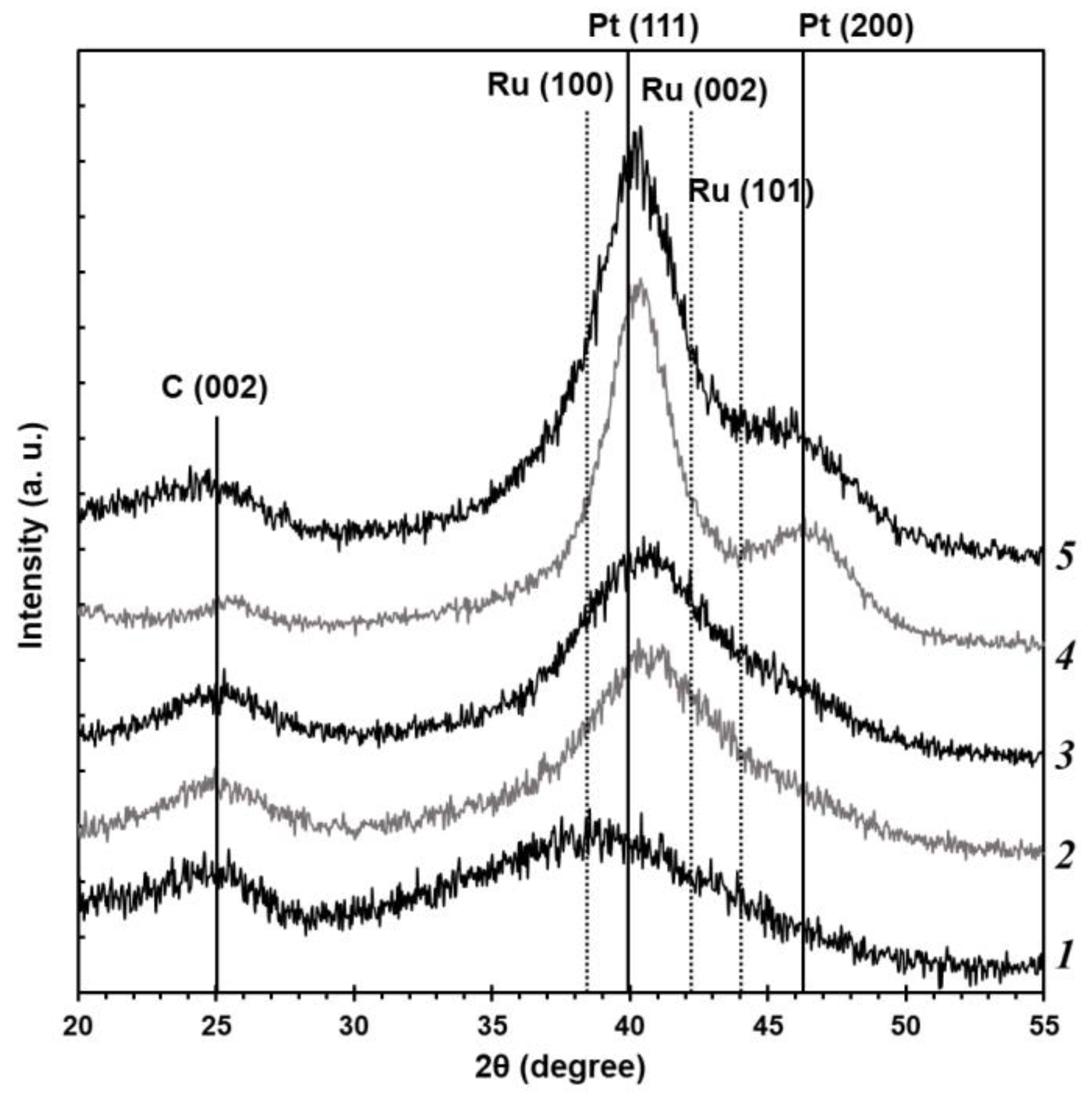 Inorganics 11 00028 g001