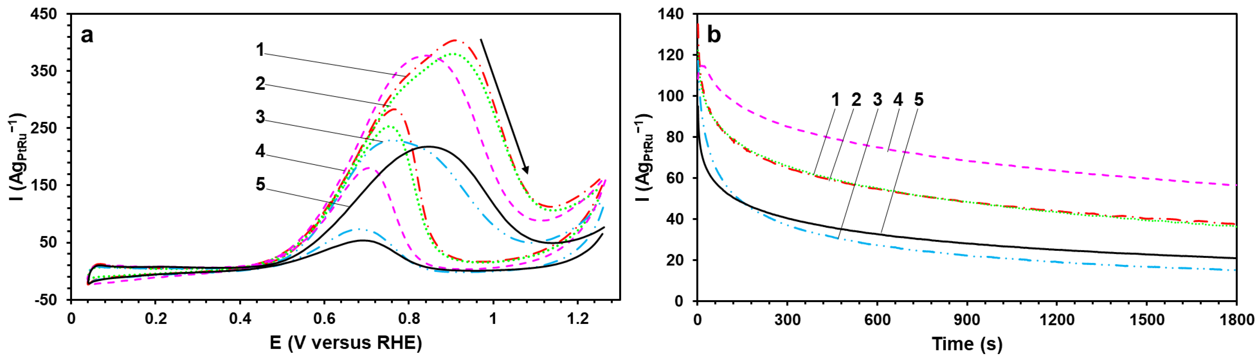 Inorganics 11 00028 g005