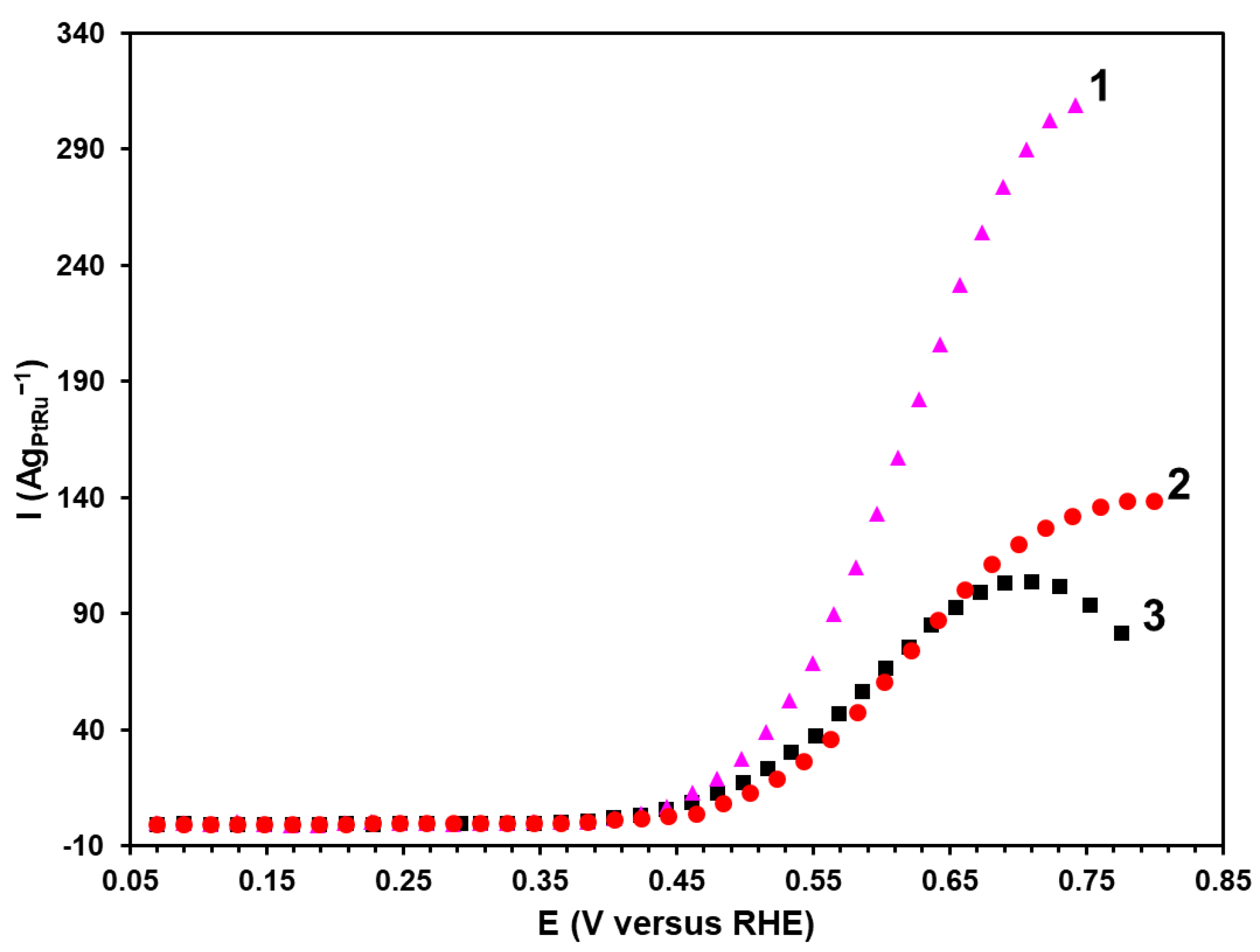 Inorganics 11 00028 g006