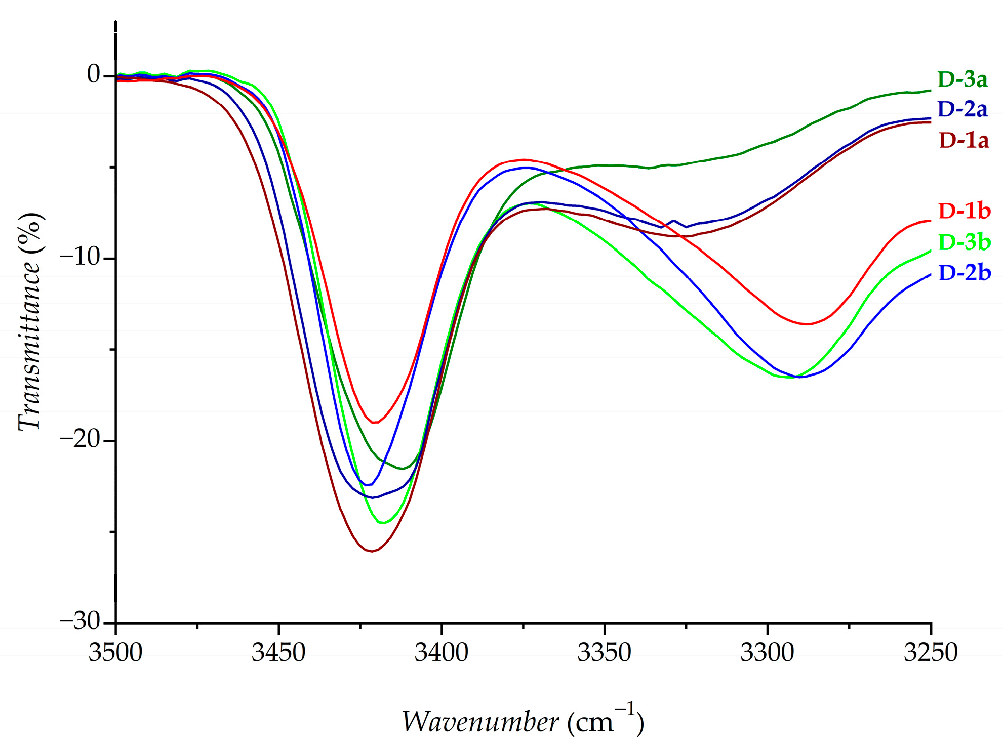 Inorganics 11 00029 g003 Inorganics 11 00029 g003
