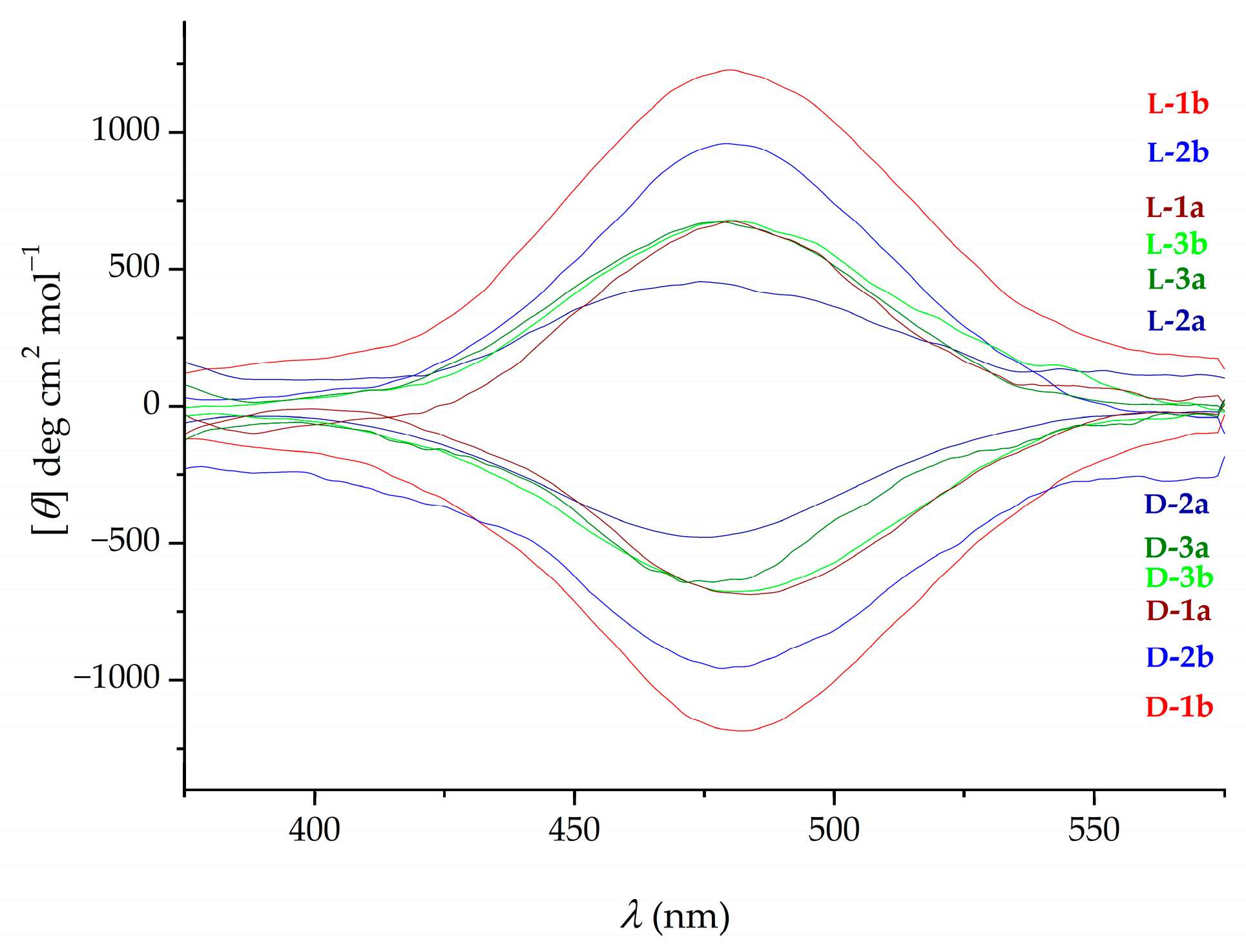 Inorganics 11 00029 g005 Inorganics 11 00029 g005