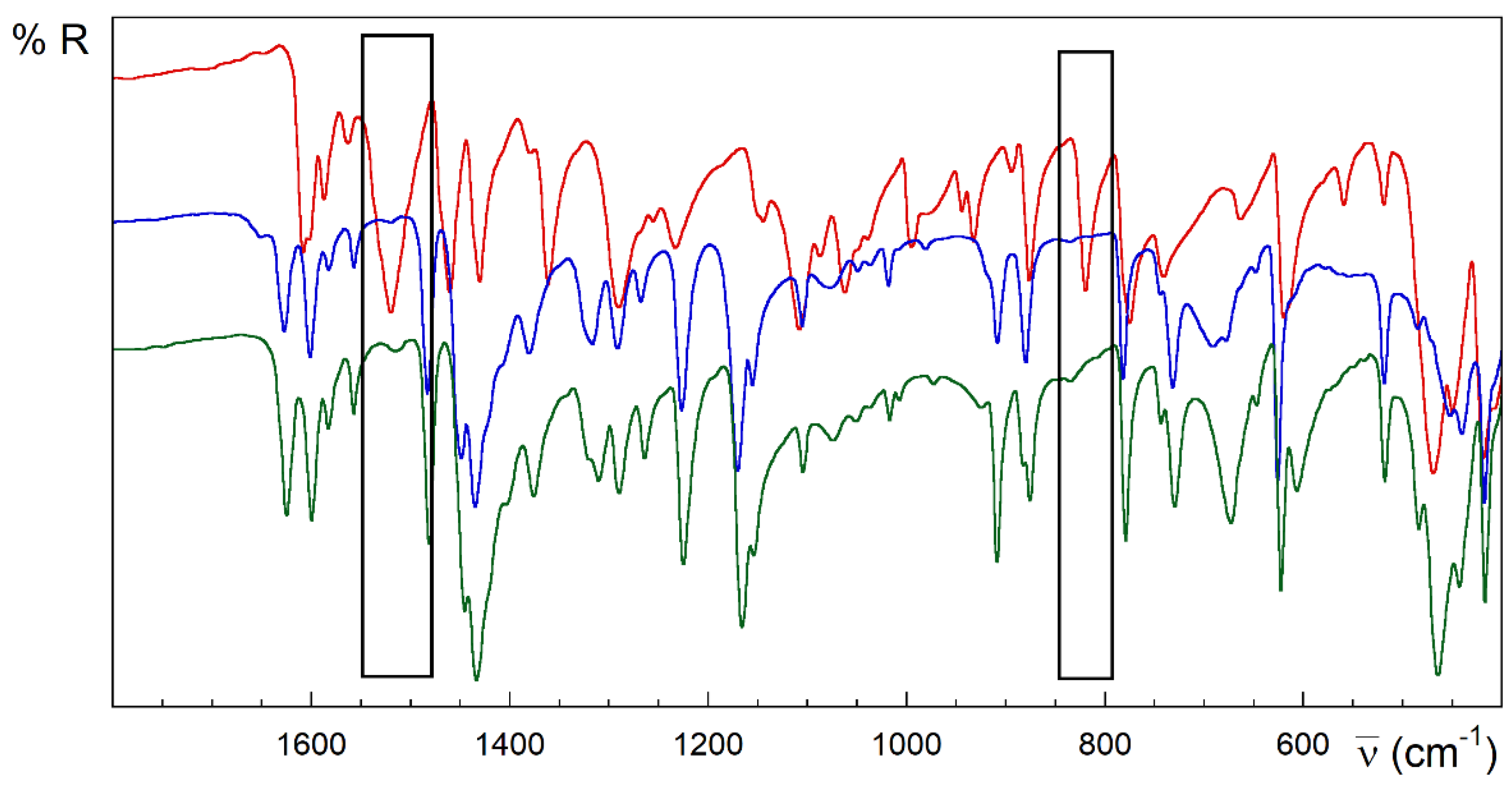 Inorganics 11 00031 g003 Inorganics 11 00031 g003