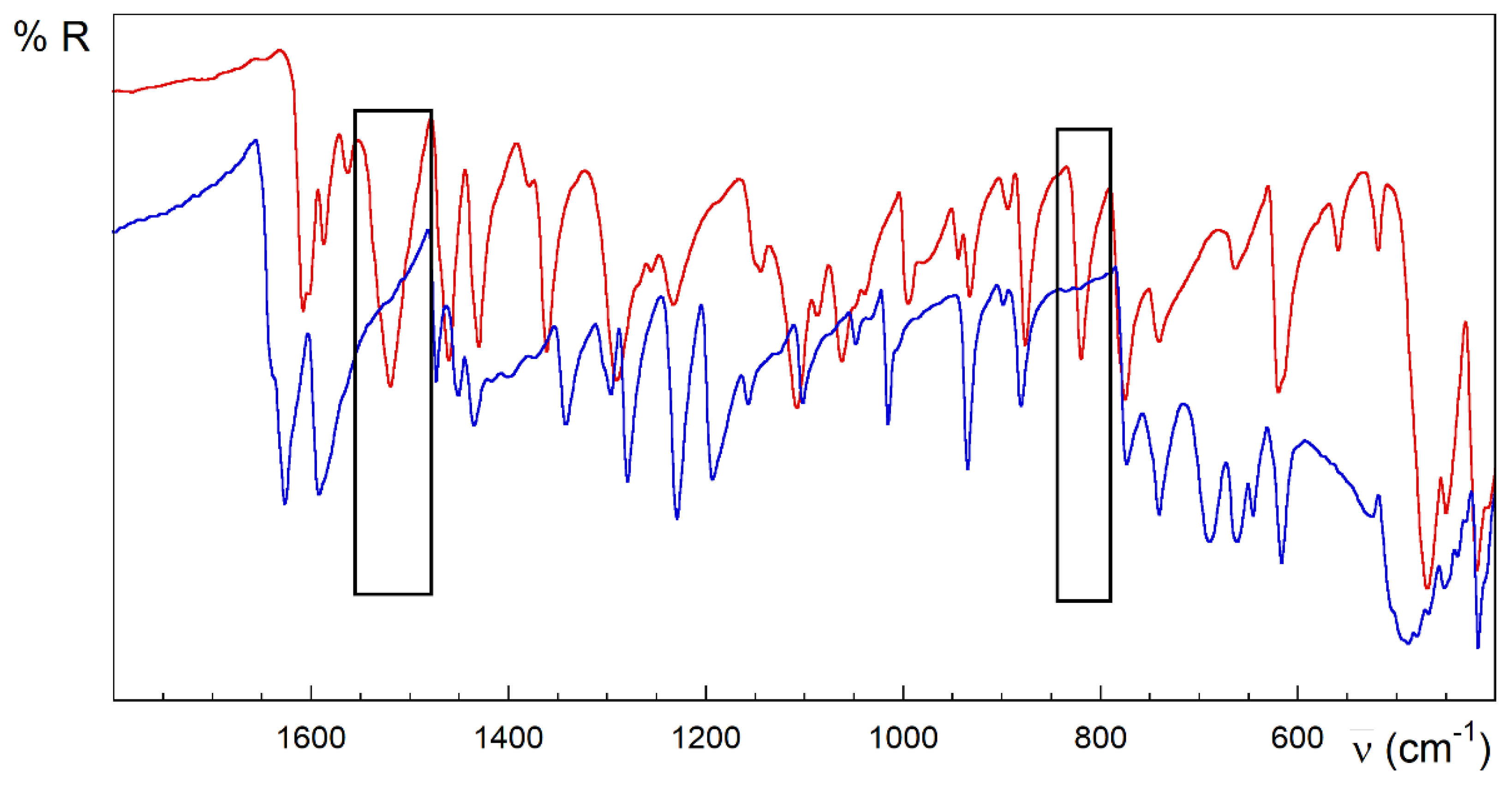 Inorganics 11 00031 g004 Inorganics 11 00031 g004