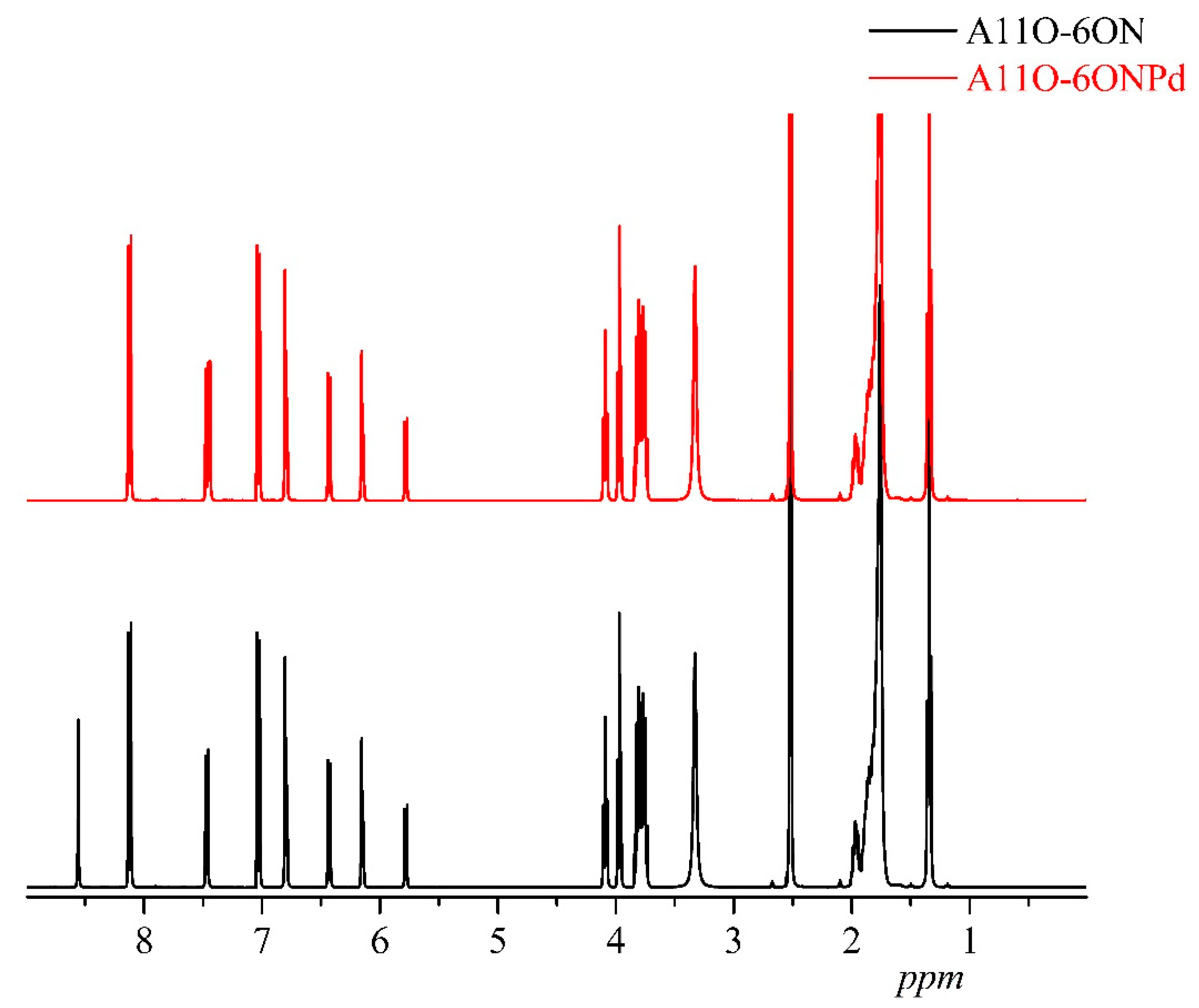 Inorganics 11 00032 g002 Inorganics 11 00032 g002