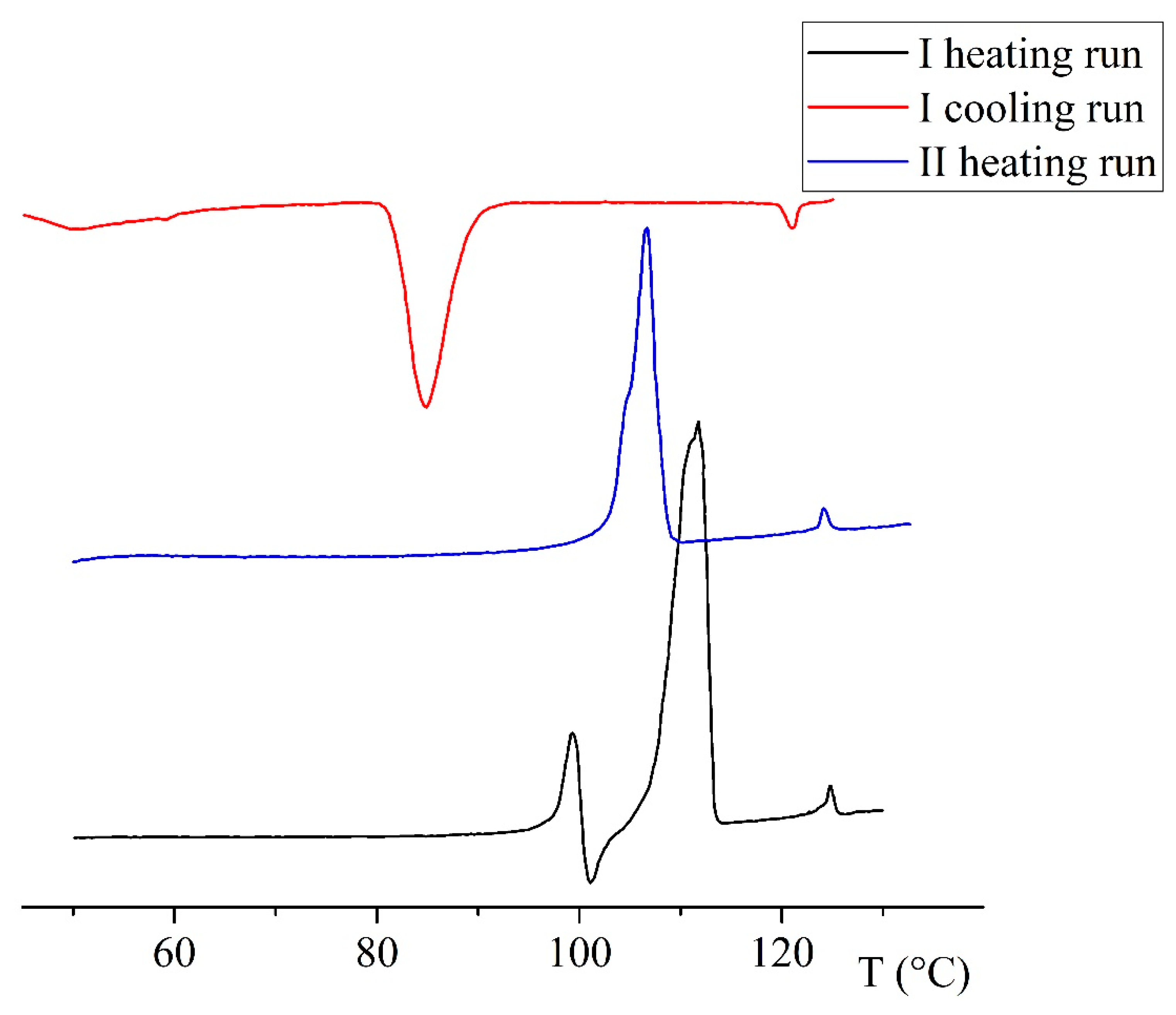 Inorganics 11 00032 g004 Inorganics 11 00032 g004