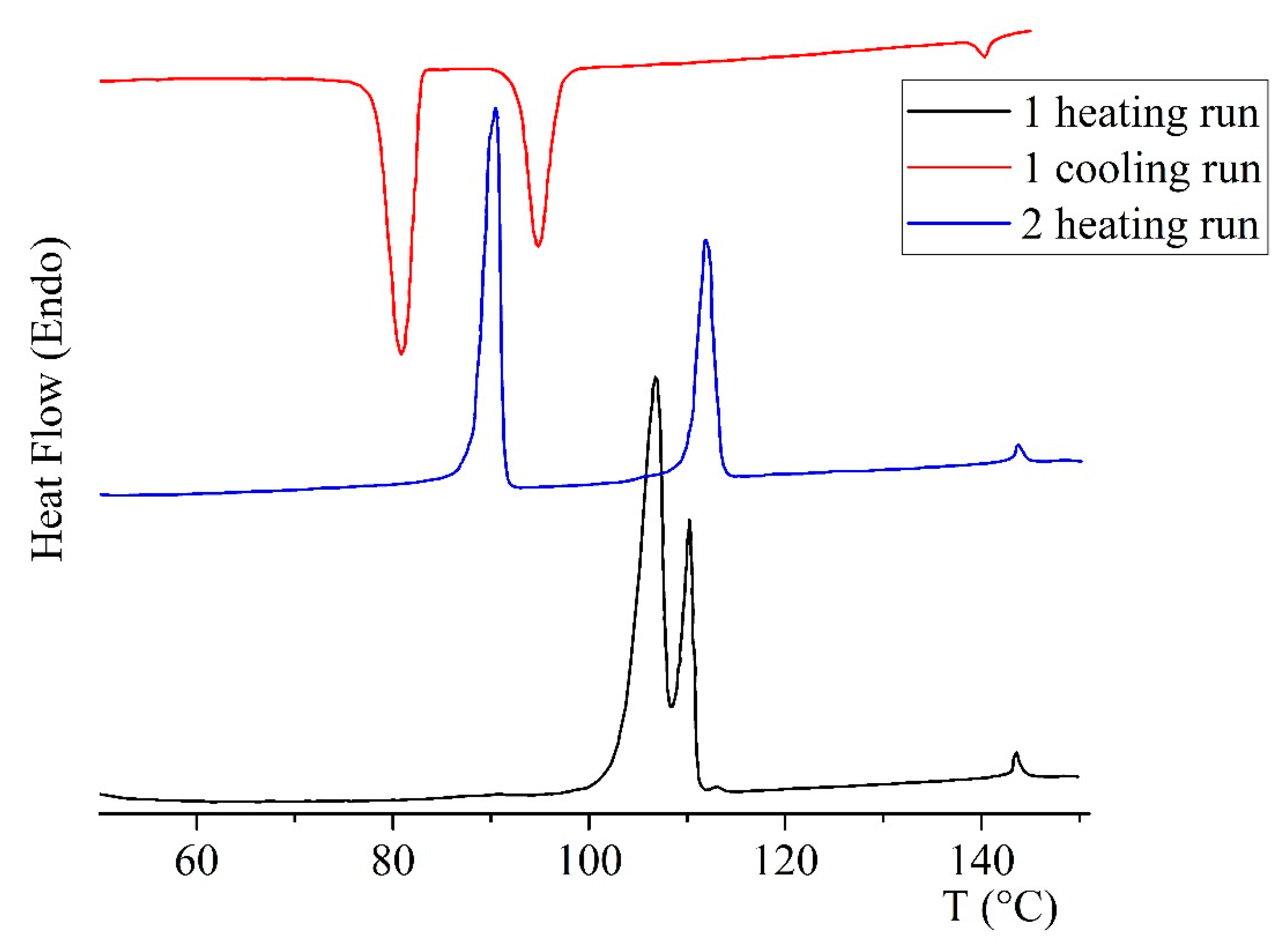 Inorganics 11 00032 g005 Inorganics 11 00032 g005