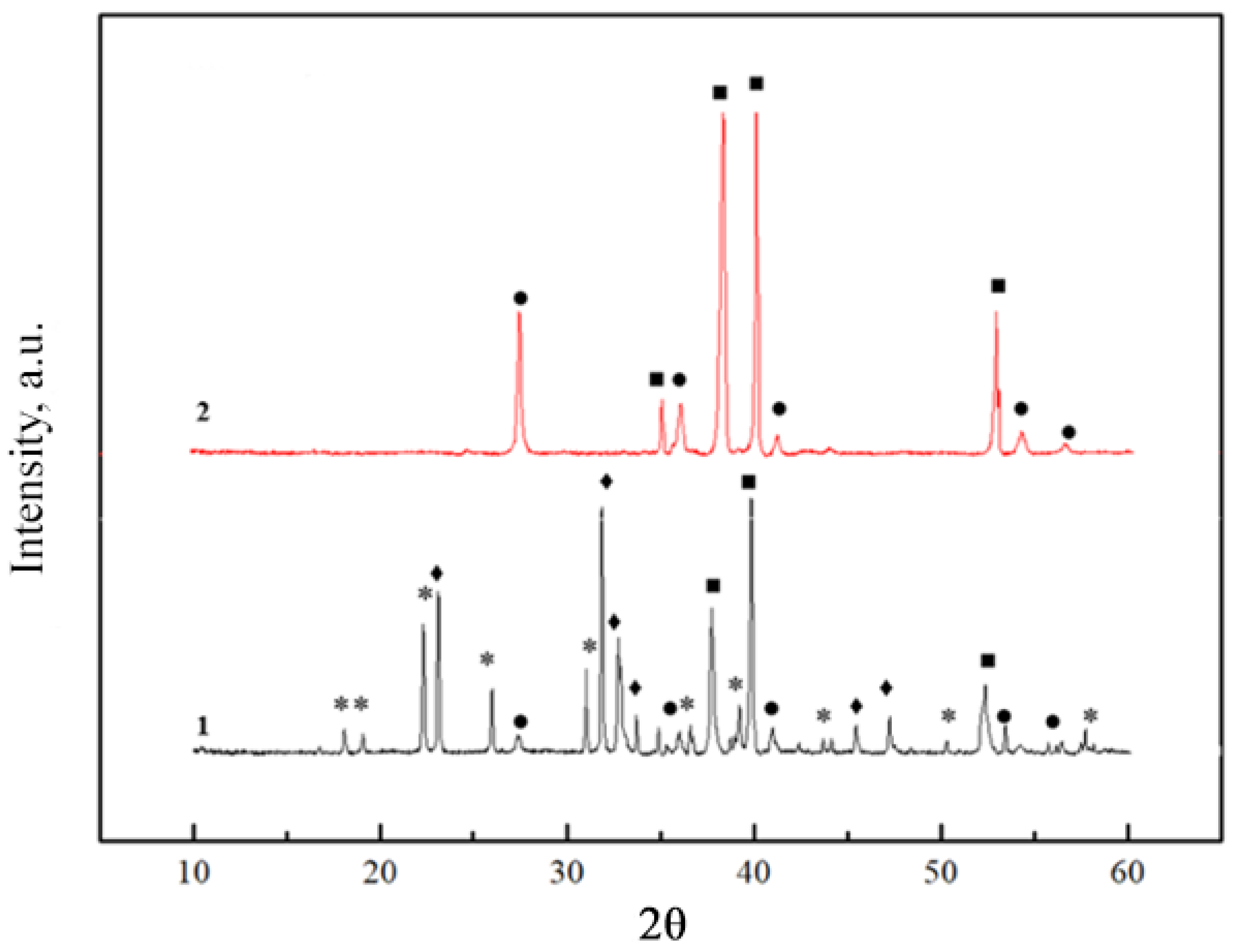 Inorganics 11 00033 g002 Inorganics 11 00033 g002