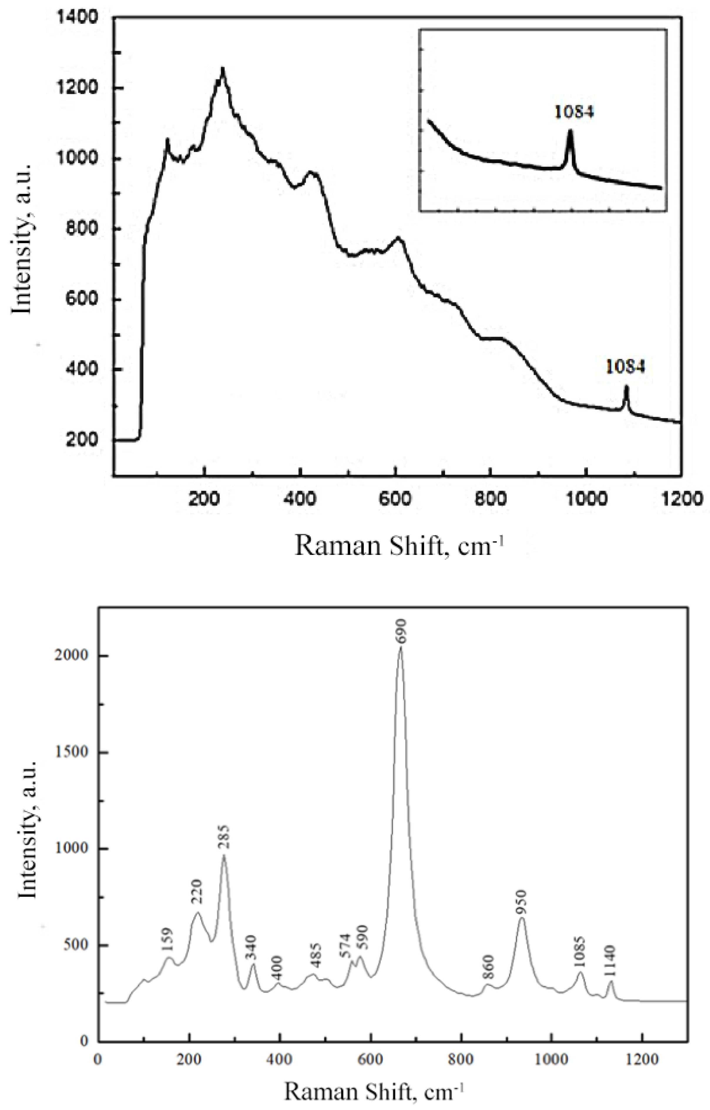 Inorganics 11 00033 g003 Inorganics 11 00033 g003