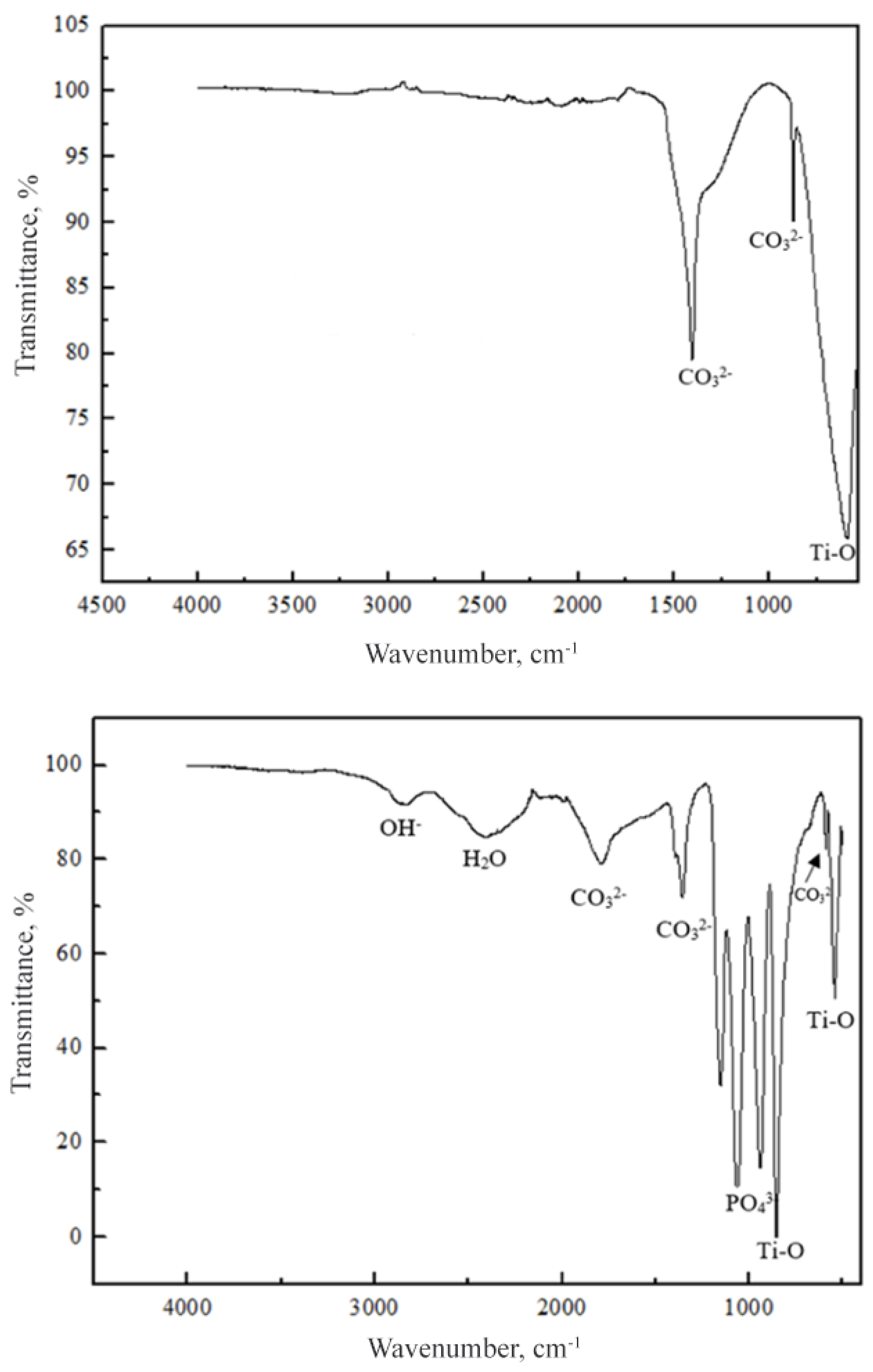 Inorganics 11 00033 g004 Inorganics 11 00033 g004