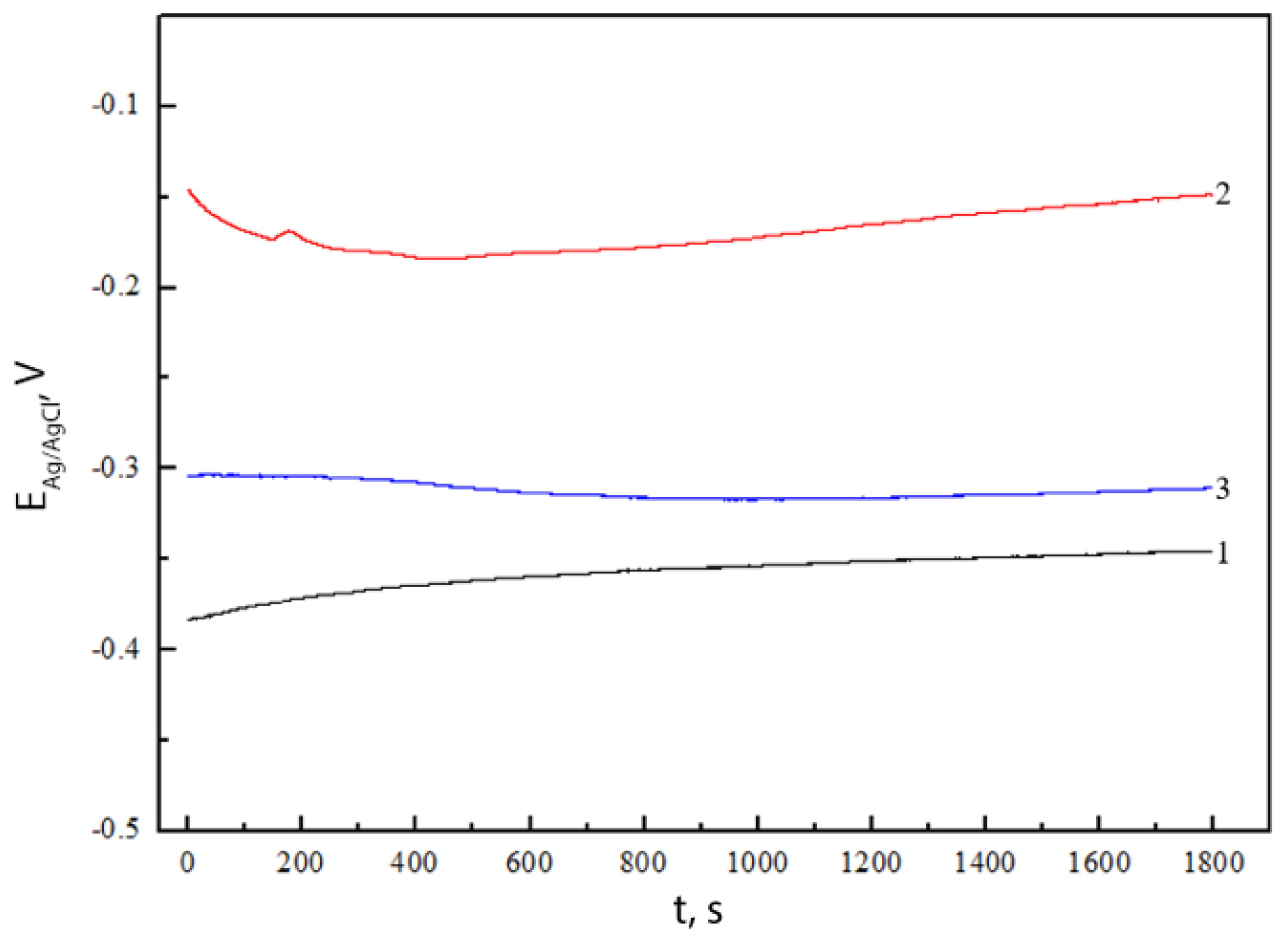 Inorganics 11 00033 g010 Inorganics 11 00033 g010