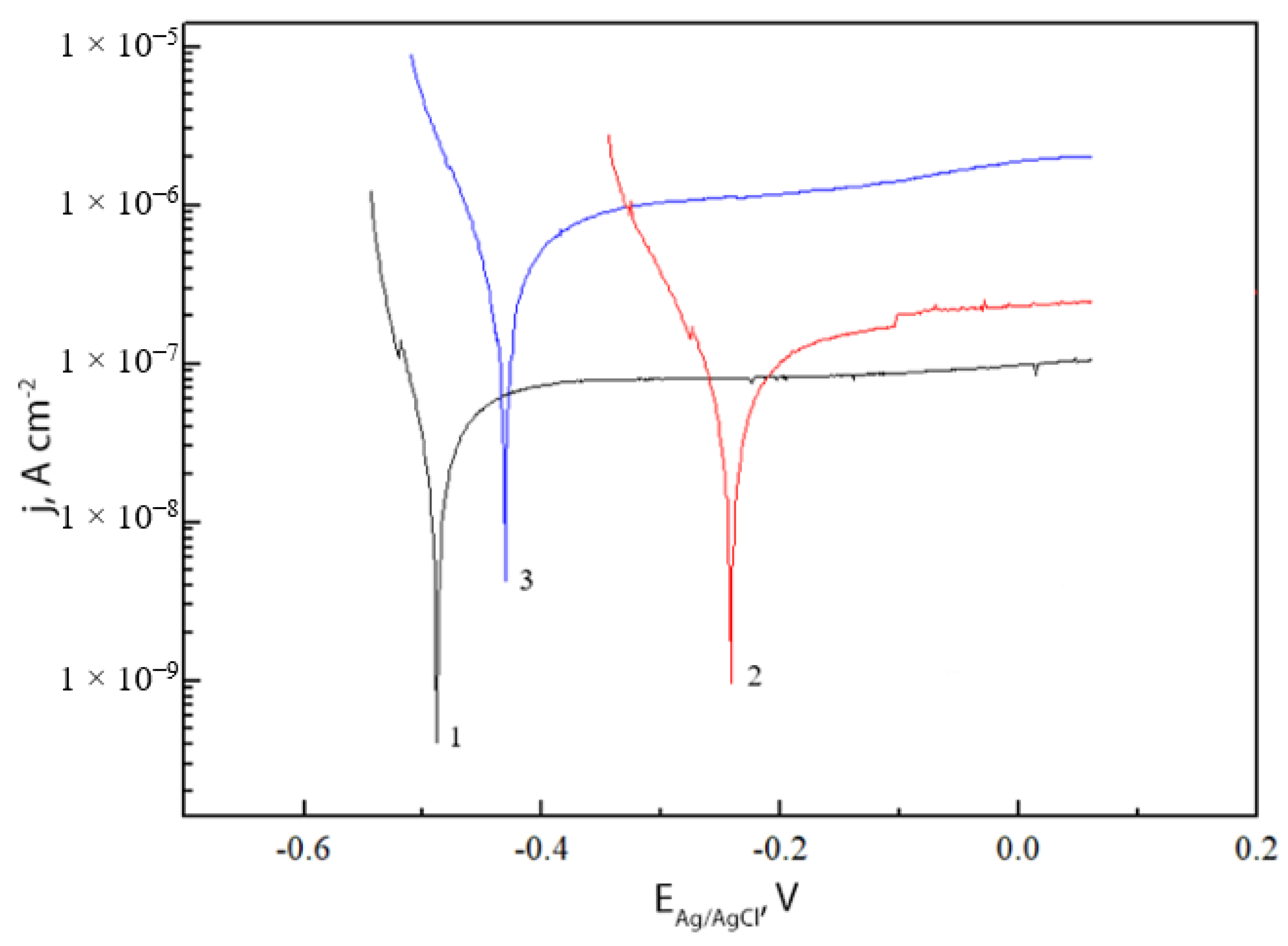 Inorganics 11 00033 g011 Inorganics 11 00033 g011