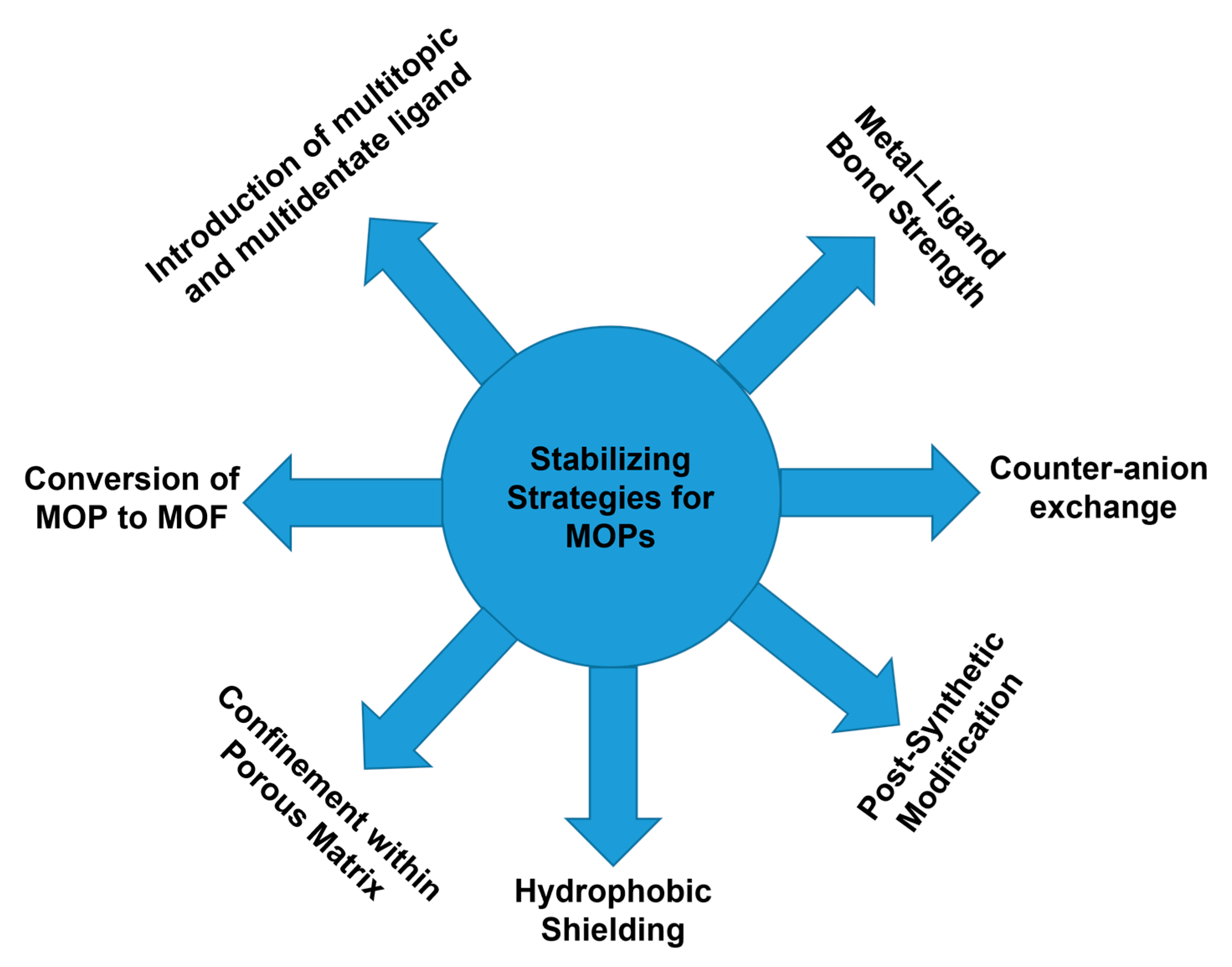 Inorganics 11 00036 g003