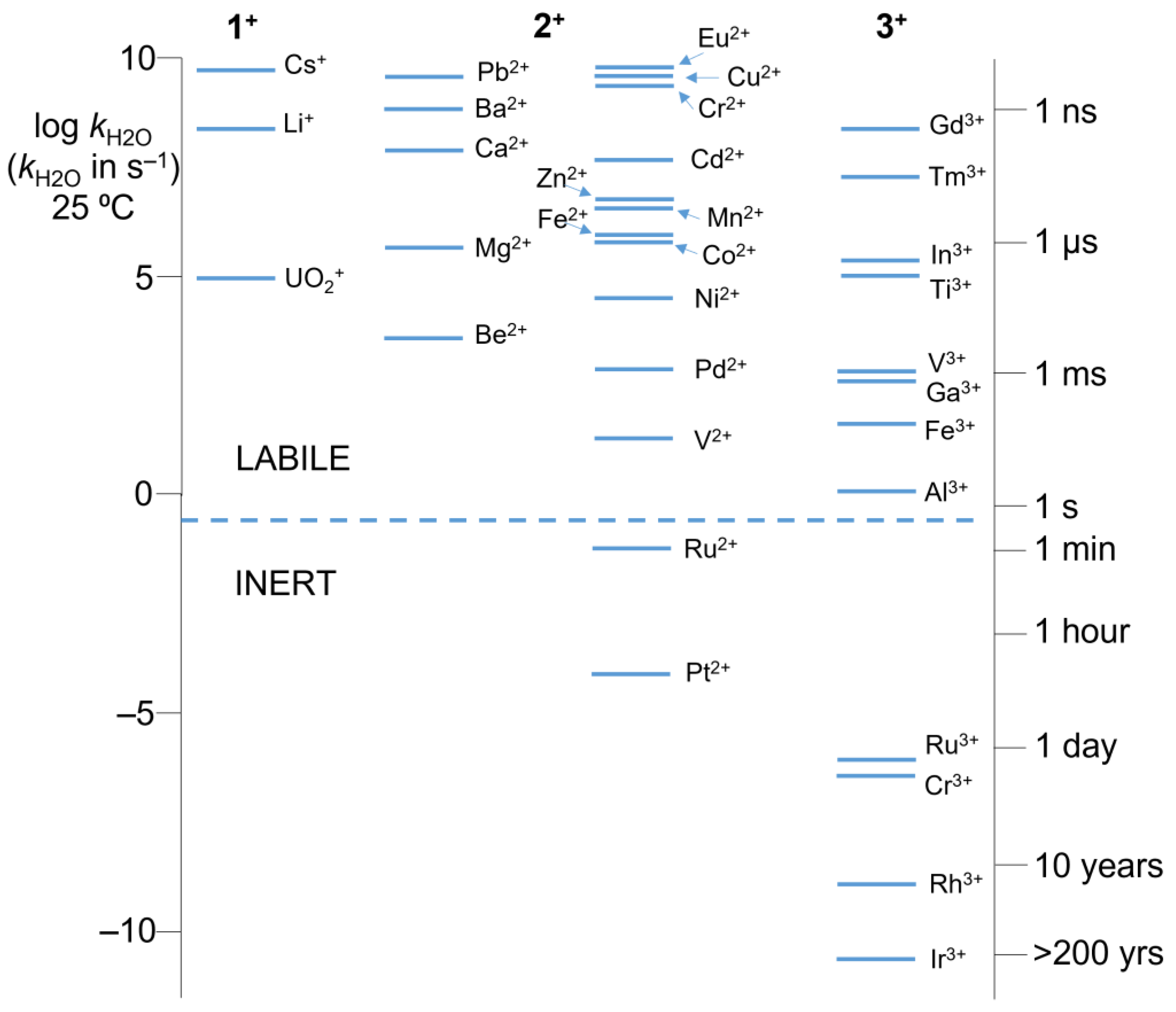 Inorganics 11 00036 g004